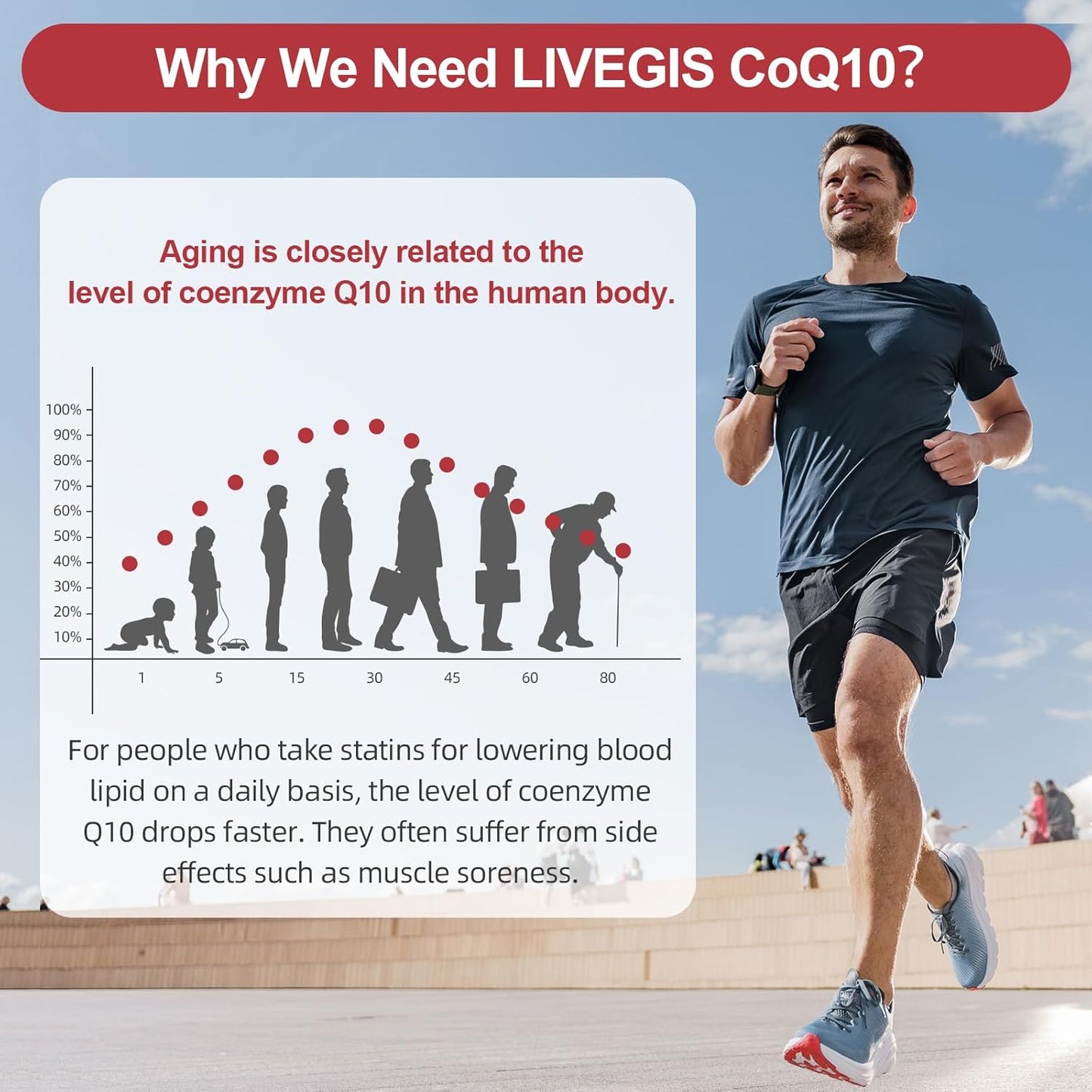 CoQ10 200mg Softgels with Coconut MCT Oil for Superior Absorption - Heart Health & Energy Support - 90 Count