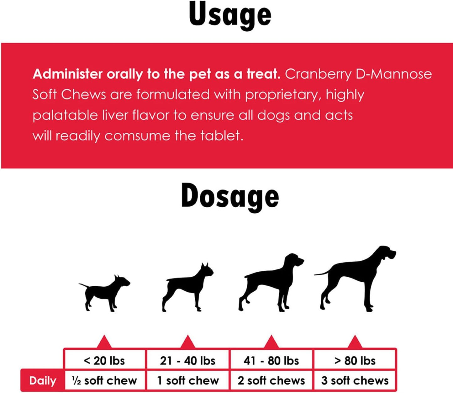 Cranberry D-Mannose Urinary Tract Support Supplement for Cats and Dogs - Bladder and UTI Treatment - 120 Soft Chews - Made in USA
