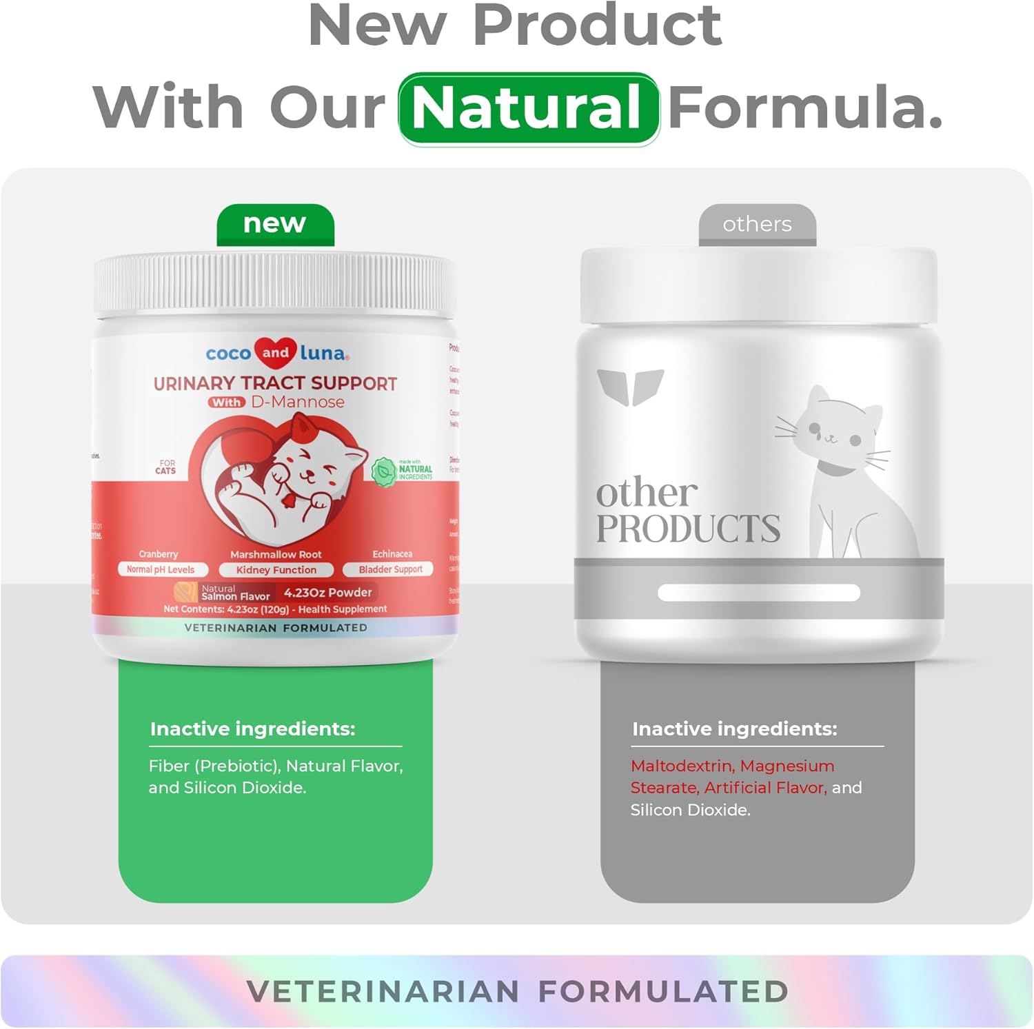 Cranberry Powder for Cats - Incontinence & UTI Support - Bladder Health Supplement, 120g