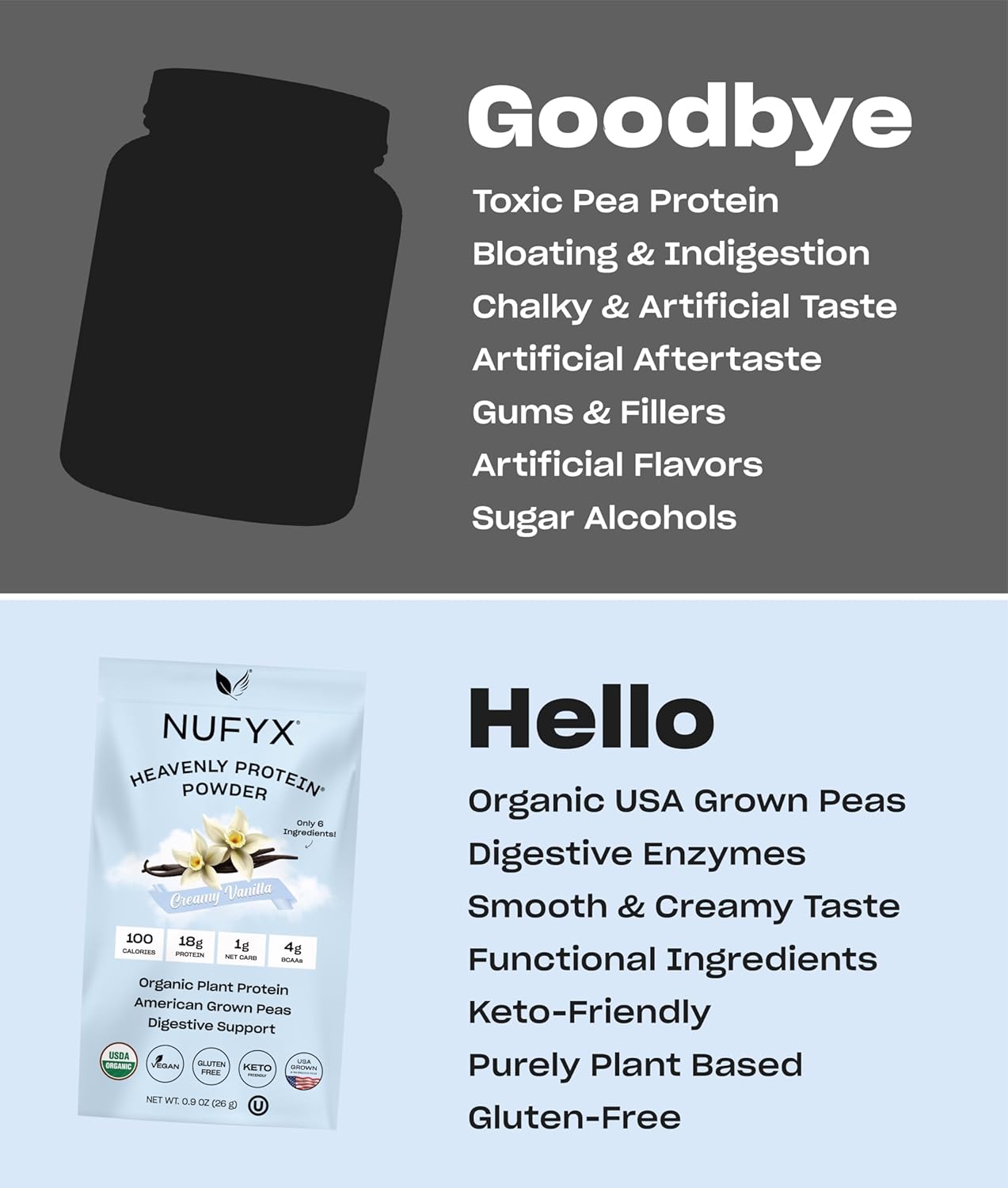 Creamy Vanilla NUFYX® Heavenly Protein® Powder: 100% Organic American Peas, Vegan, Gluten Free, Low Carb Packet