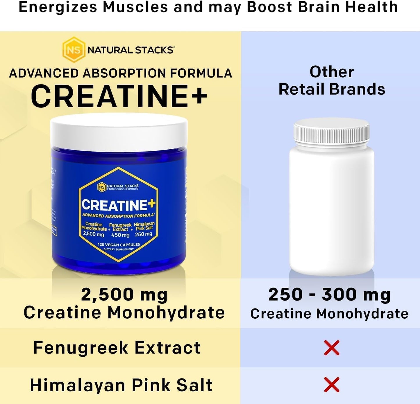 Creatine Monohydrate Pills with Fenugreek Extract & Himalayan Pink Salt for Brain Health, Endurance, & Muscle Building - 120 Capsules