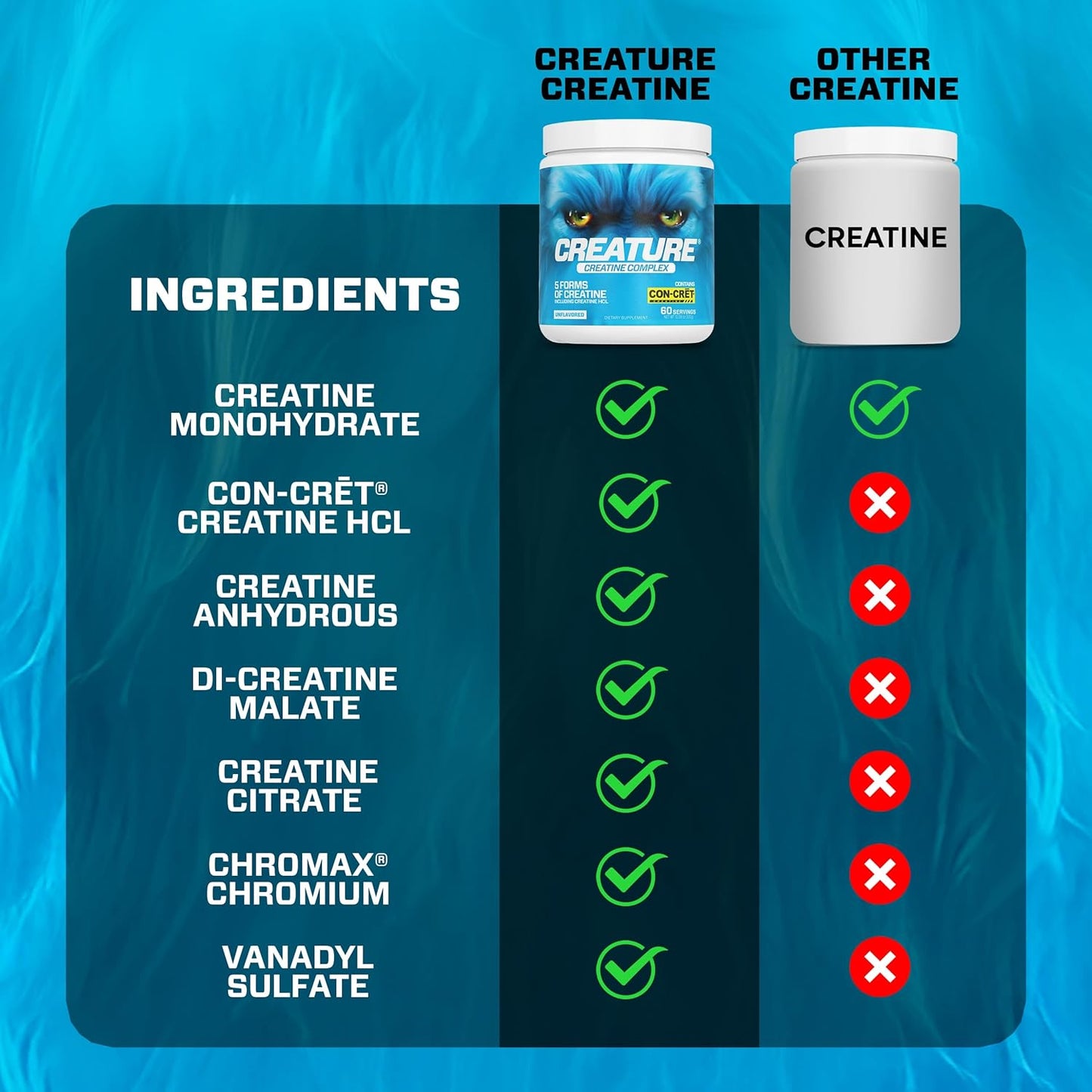 CREATURE® Creatine Complex Powder - 5 Types of Creatine Including Con-Crēt® HCL for Muscle, Strength, Endurance, Brain Health - 300g - BoostGo Australia