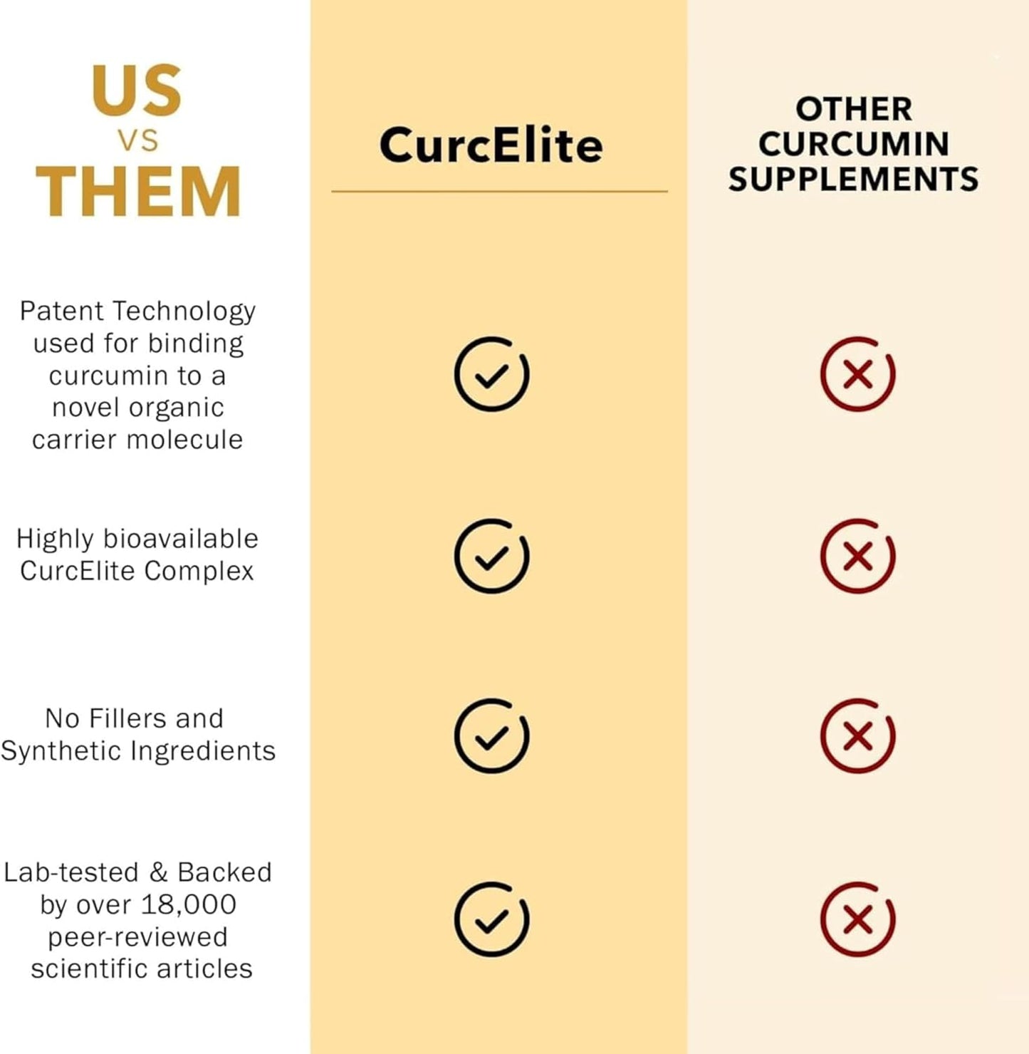 CurcElite Turmeric Extract Capsules - 95% Curcuminoids, Vegan, Non-GMO - 30 Servings