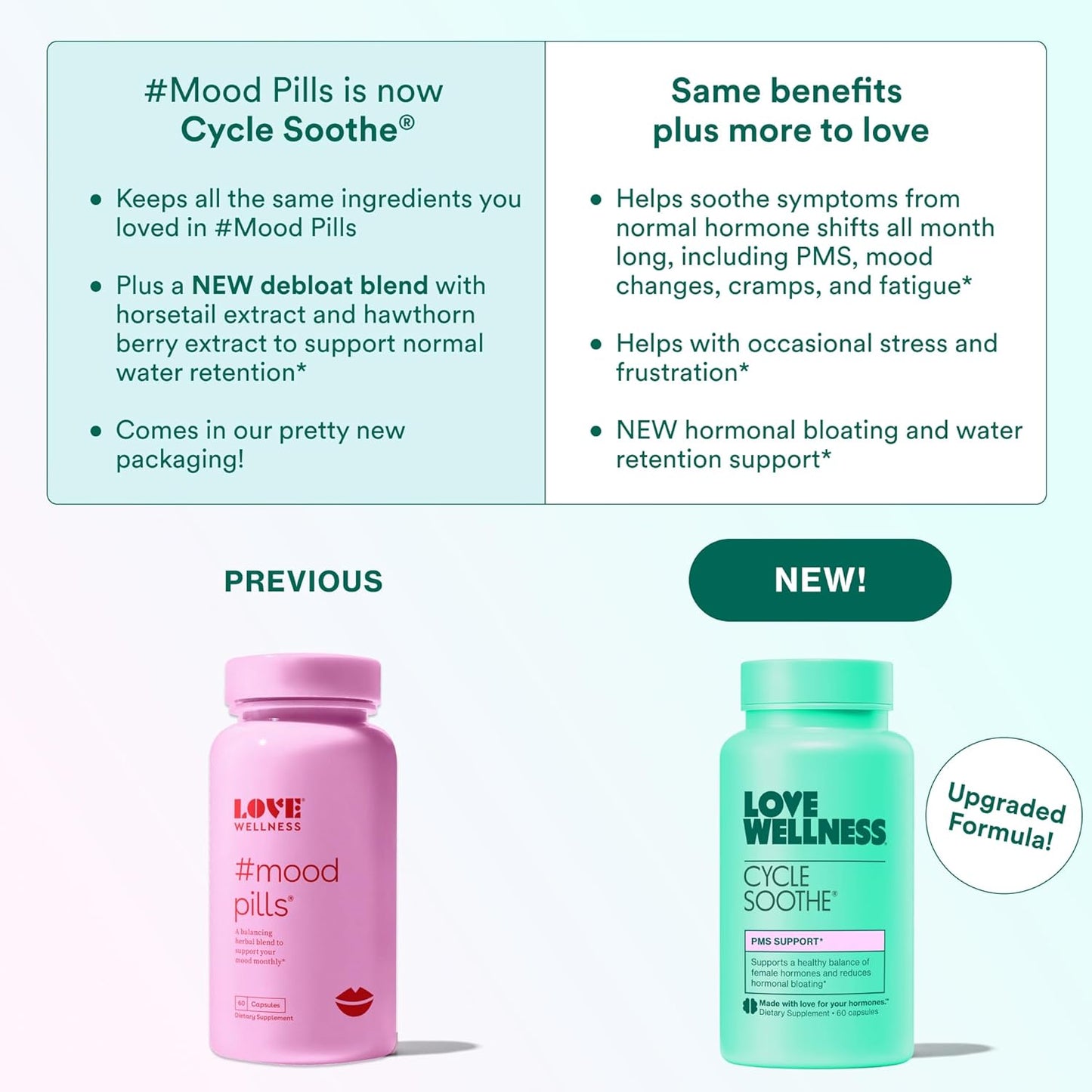 Cycle Soothe Supplement - Promotes Happy Mood, Relieves PMS Hormones & Stress - 60 Capsules