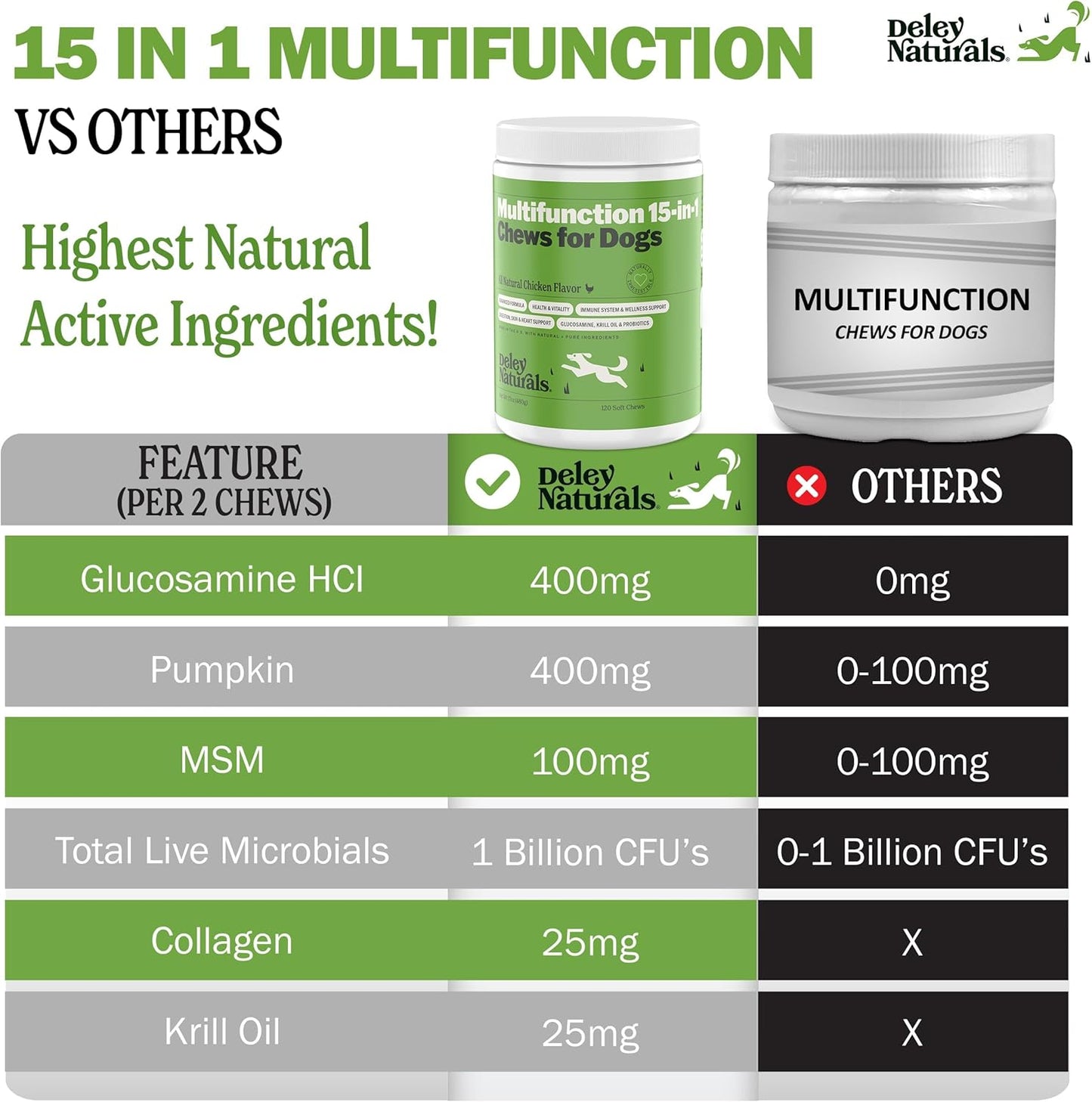 Deley Naturals Dog Multivitamins Chewable - Comprehensive 15-in-1 Formula for Immune Health, Skin, Joints, Digestion - USA Made Dog Vitamins for All Ages