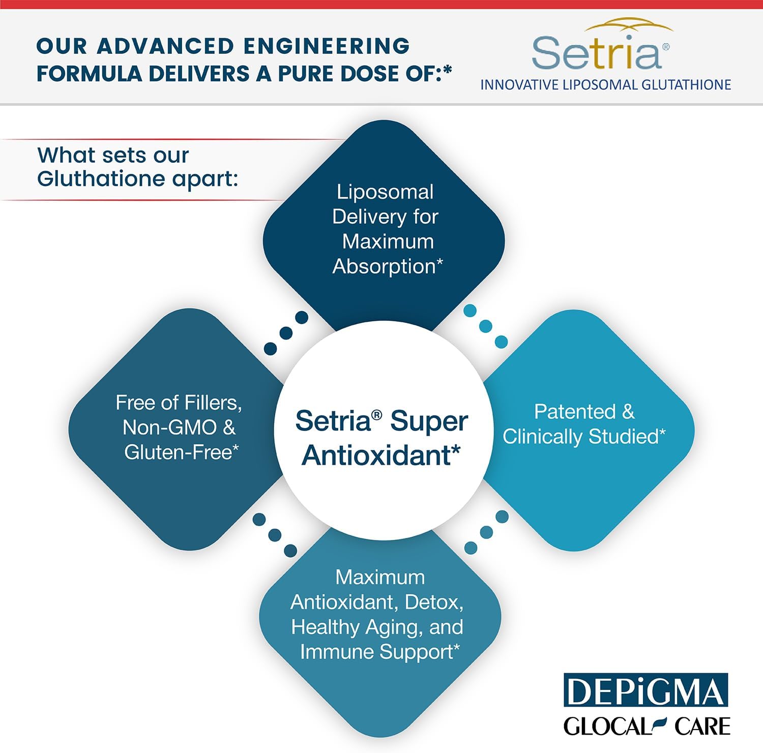 Depigma Serum: Hyperpigmentation, Melasma, and Dark Spot Reduction with Glutathione, Polypodium Leucotomos, Grape Seed, and Marigold Extracts