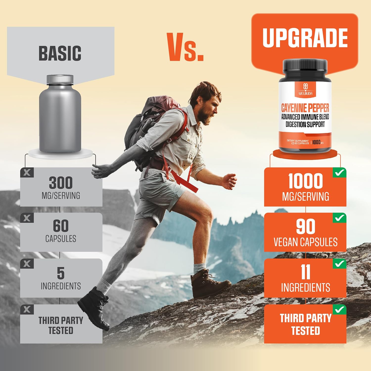 Digestion & Heart Health Support - 1000mg Cayenne Pepper Capsules with Elderberry, Echinacea, Berberine HCI - 90 Veggie Capsules