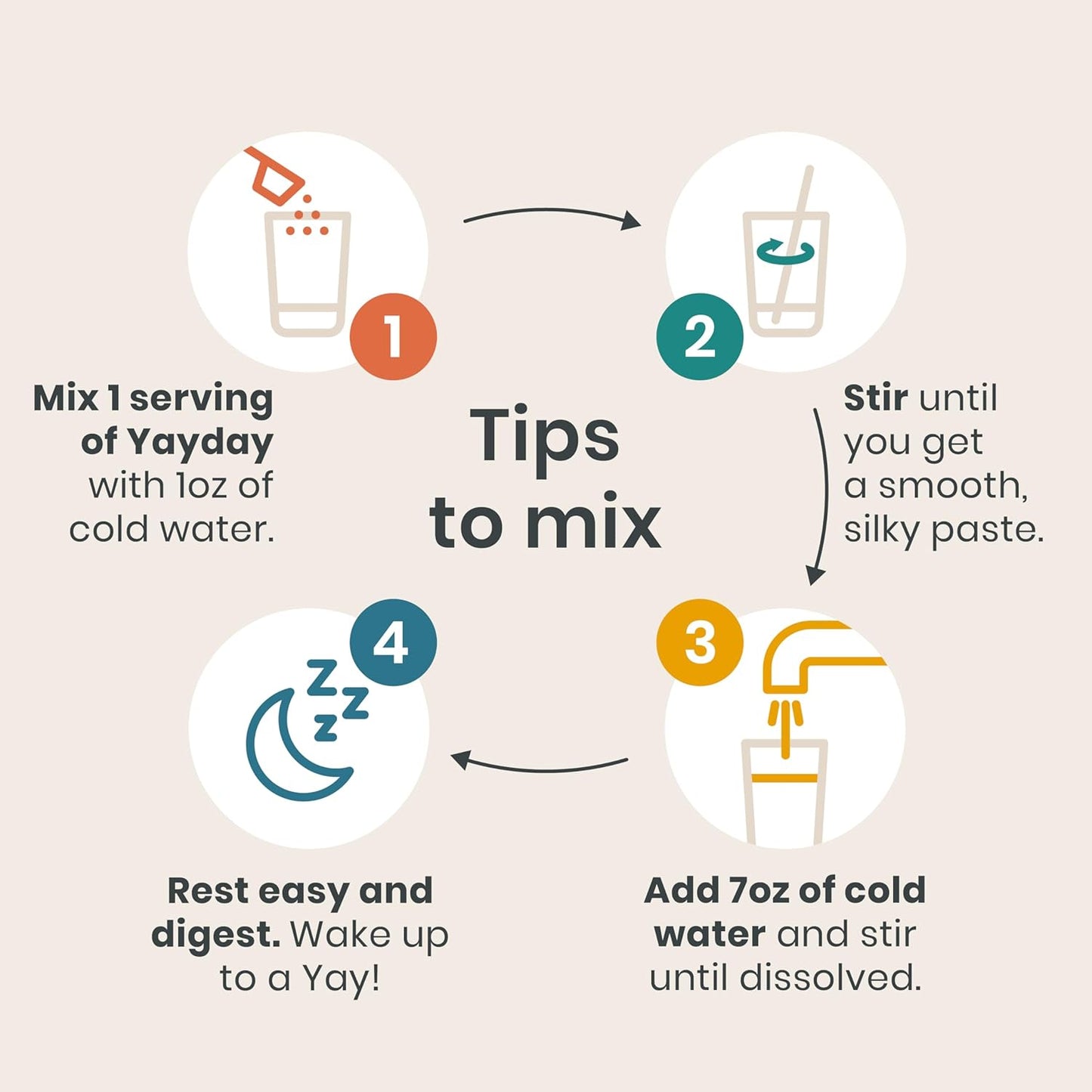 Digestive Enzymes & Prebiotic Fiber Powder Bundle with Magnesium - Gut Health, Sleep, Regularity, Bloating & Constipation Relief - Citrus Flavor (37 Servings)