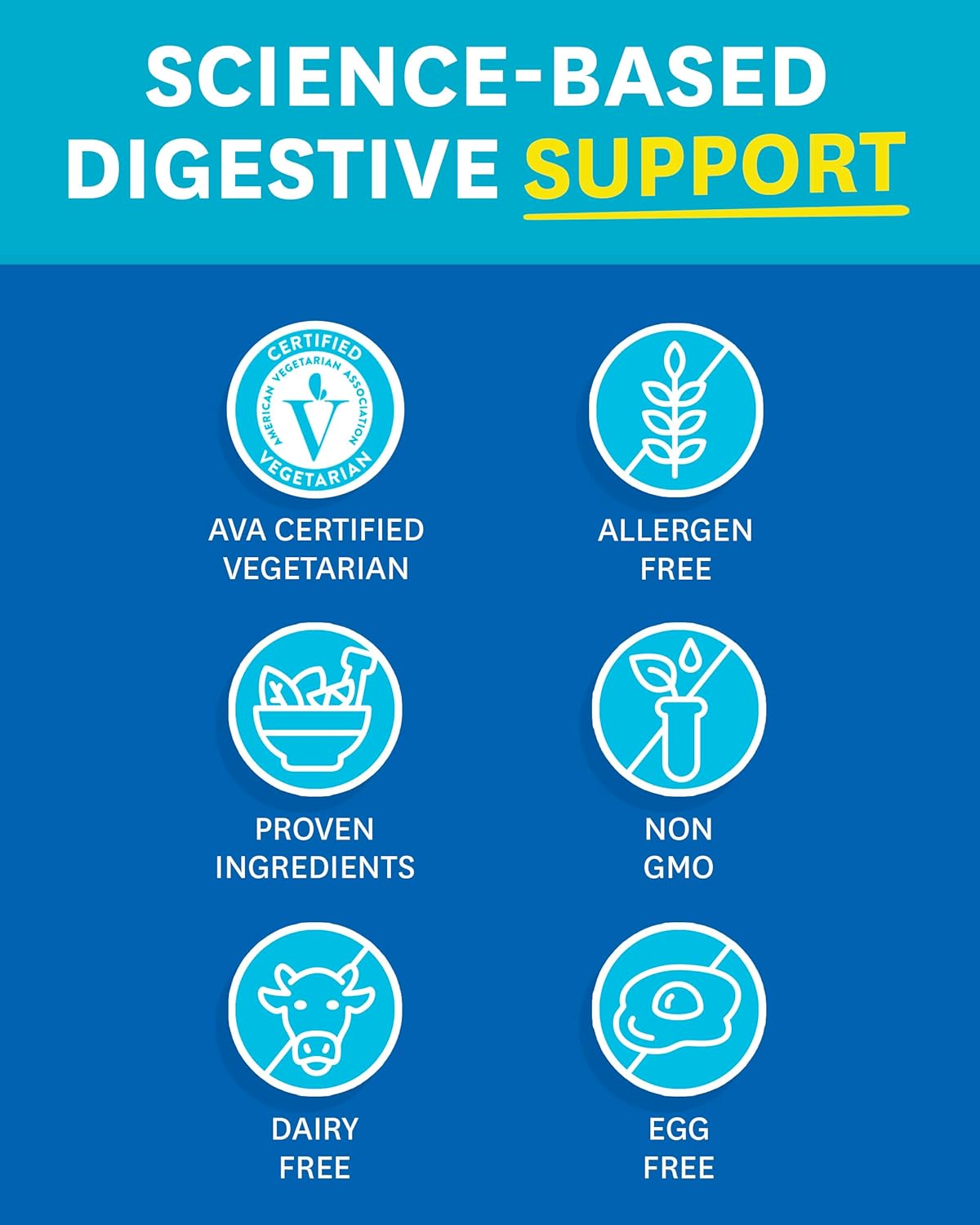 Digestive Enzymes with Probiotics for Men and Women - Capsules and Chewable Peppermint Supplement for Gut Health by Zenwise Health