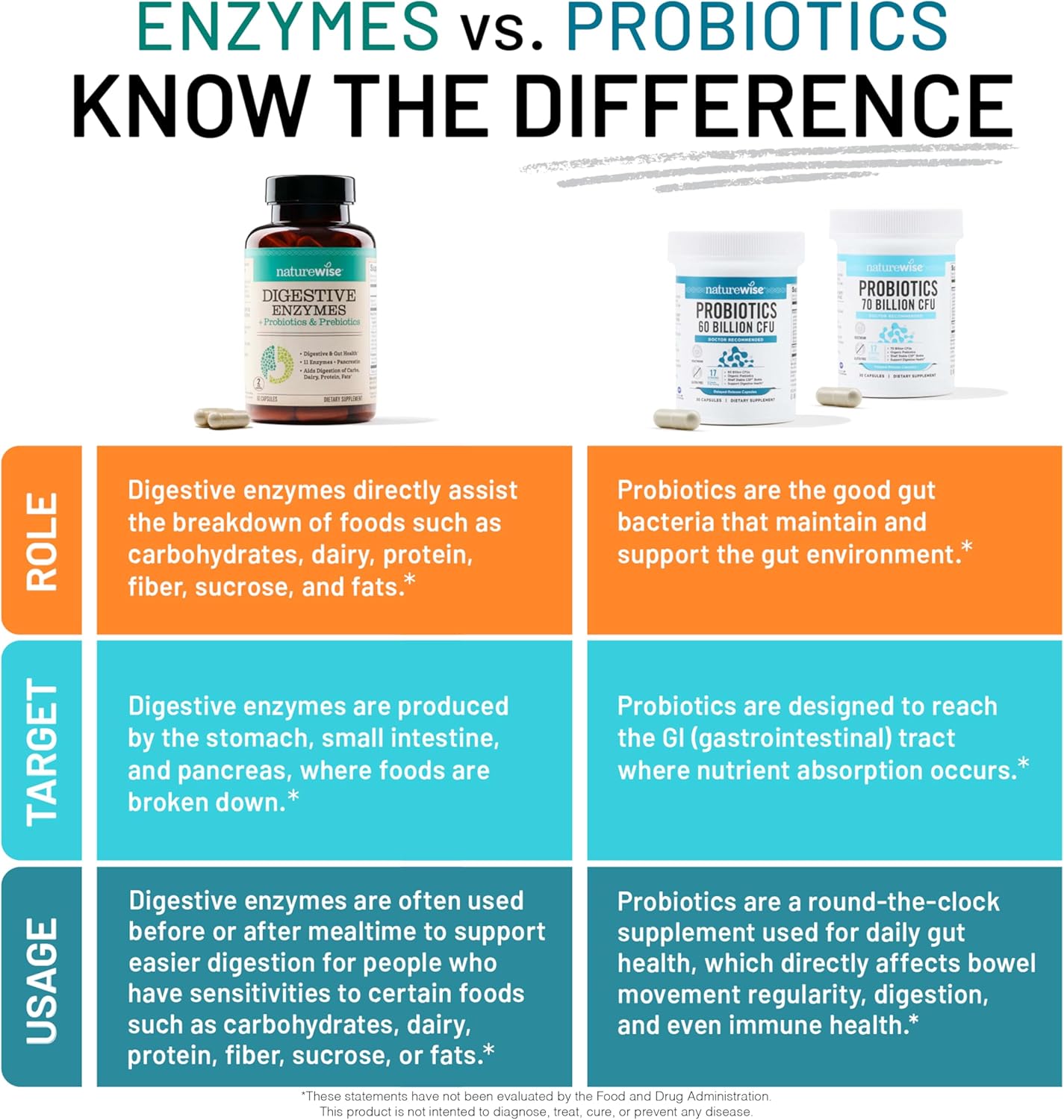 Digestive Enzymes with Probiotics, Prebiotics, Bromelain, and Papaya - Soy-Free Non-GMO Capsules - 60 Count - BoostGo Australia
