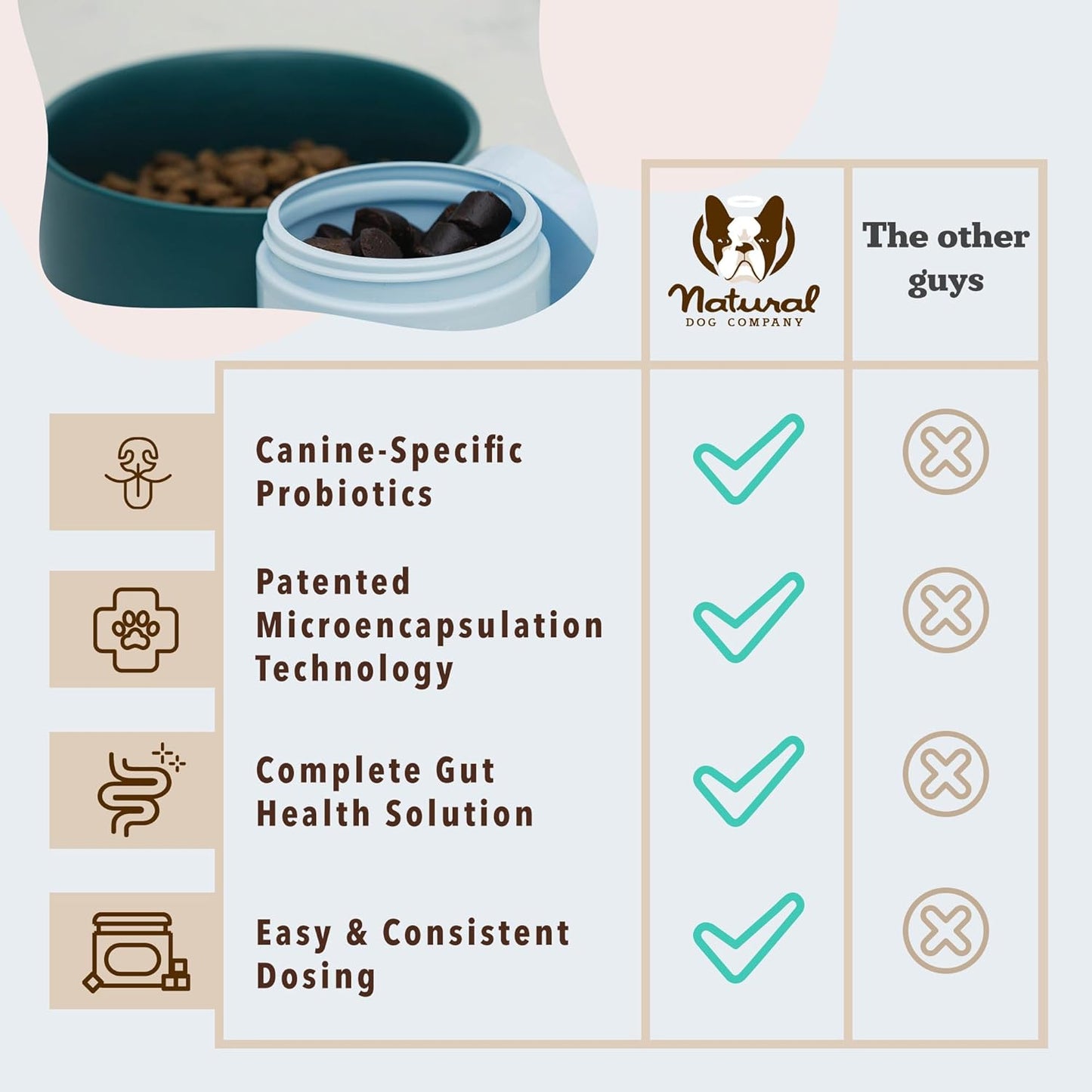 Digestive Health Chews for Dogs with Probiotics, Prebiotics, and Enzymes (45 Count) - Supports Digestion, Gas, and Immune System - Natural Dog Company