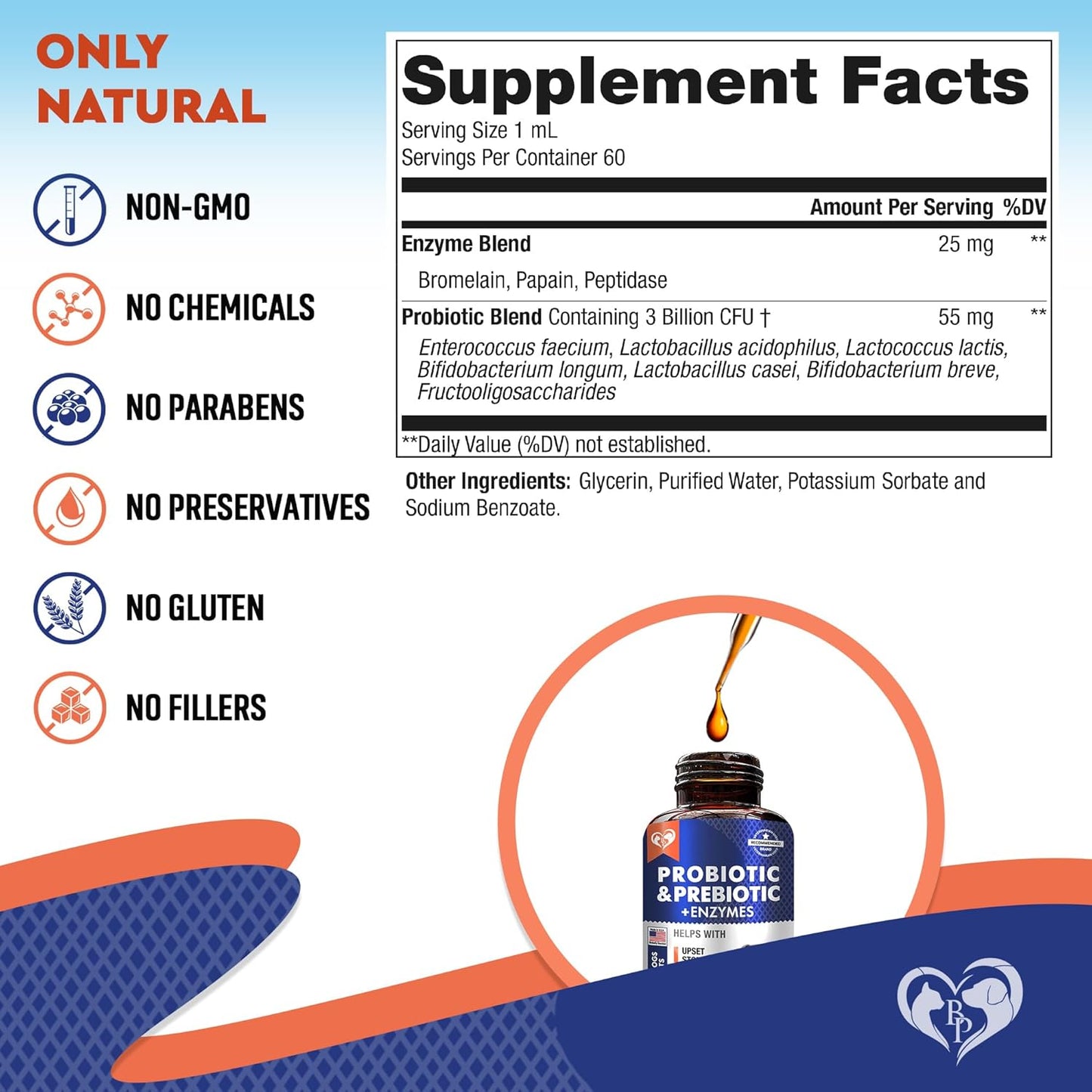 Digestive Health Probiotics & Enzymes for Dogs and Cats - Pet Food Supplements for Gut Flora - Relieves Constipation, Diarrhea, Gas & Upset Stomach - Made in USA