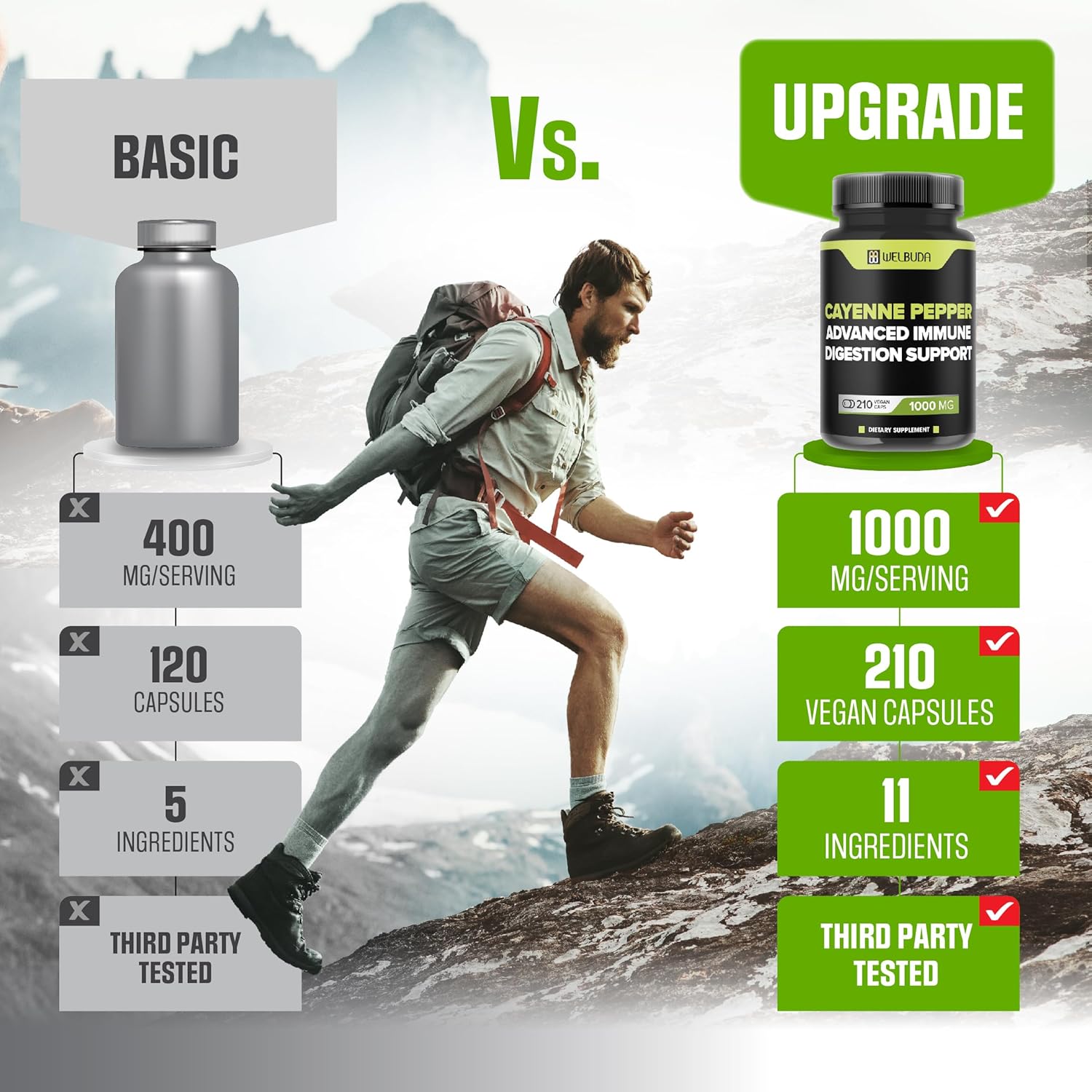 Digestive & Heart Health Support with Cayenne Pepper Extract Capsules - Berberine HCI, Garlic, Olive Leaf - 210 Count