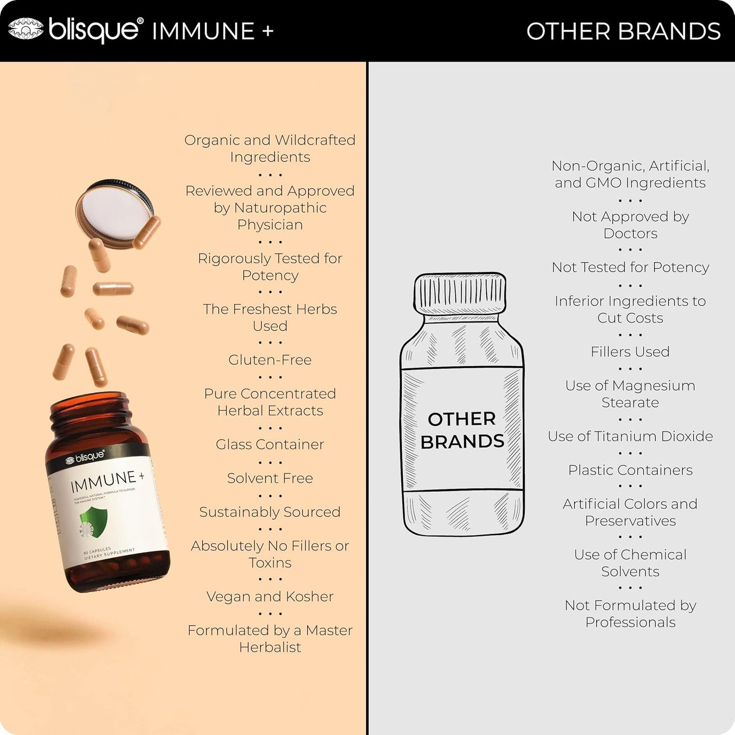 Doctor-Approved Blisque Immune Support Supplement with Astragalus, Echinacea, Garlic - Vegan & Non-GMO - 90 Capsules for Immune Defense Boost