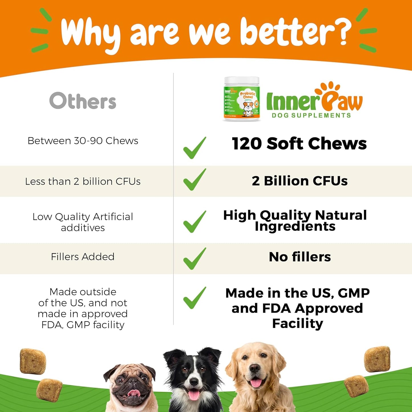 Dog Probiotic Digestive Enzymes Soft Chews - Gut Health, Diarrhea & Allergy Support - Pet Immune System Boost - 120 Chicken Flavored Chewables