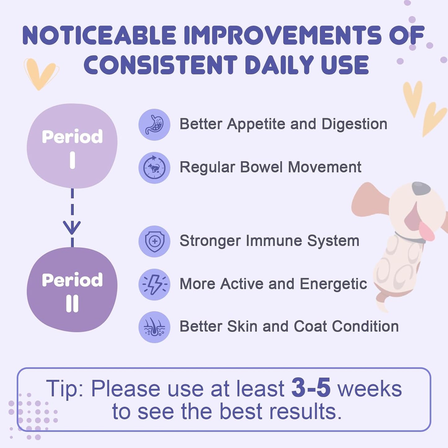 Dog Probiotic Powder with Prebiotic, Digestive Enzymes, and Fiber - 6 Billion CFU, 90 Servings, Supports Gut Health and Immune System to Relieve Diarrhea and Loose Stool