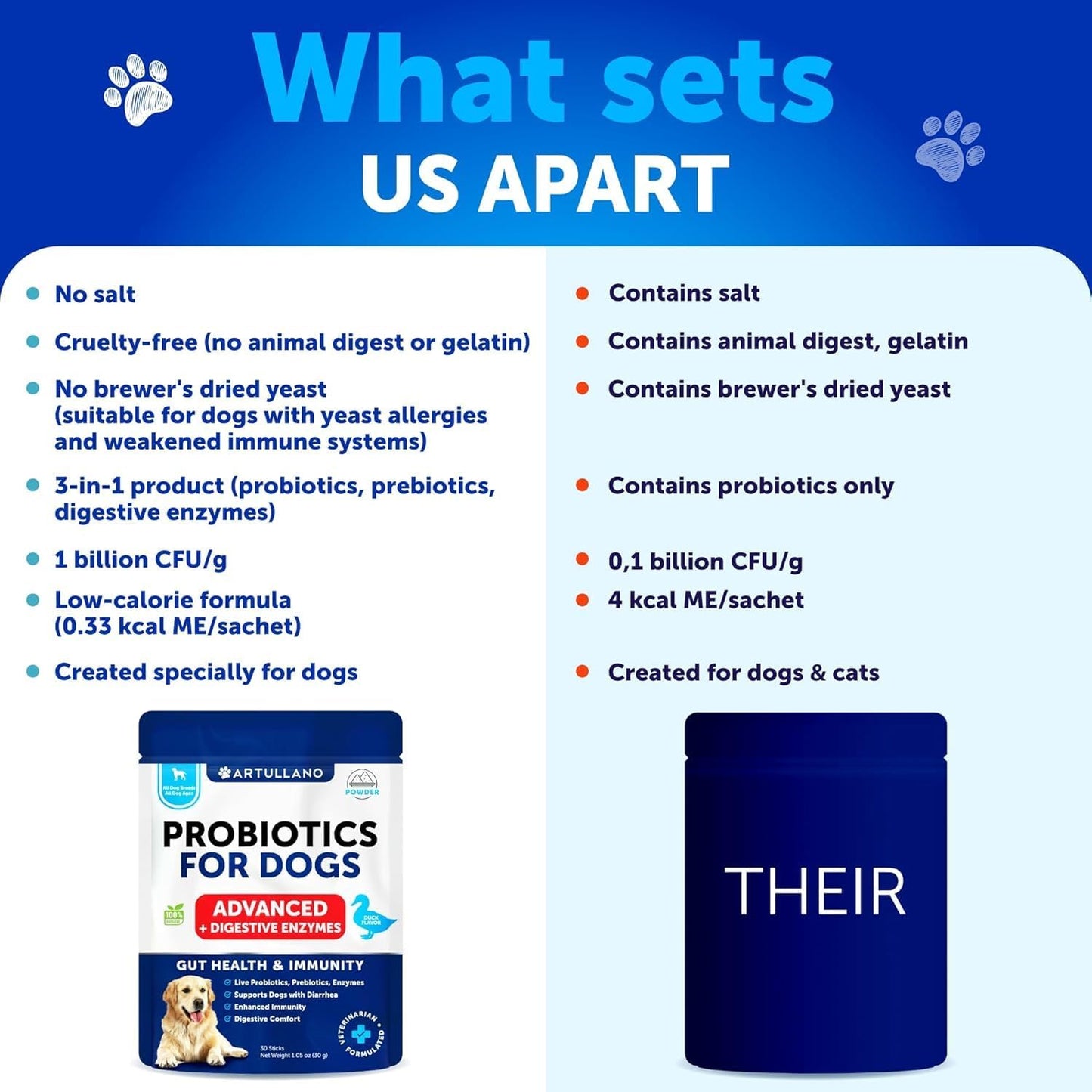 Dog Probiotic Powder with Prebiotics - Boost Gut Health, Skin, Immunity - Digestive Enzymes for Diarrhea, Gas - 30 Sticks