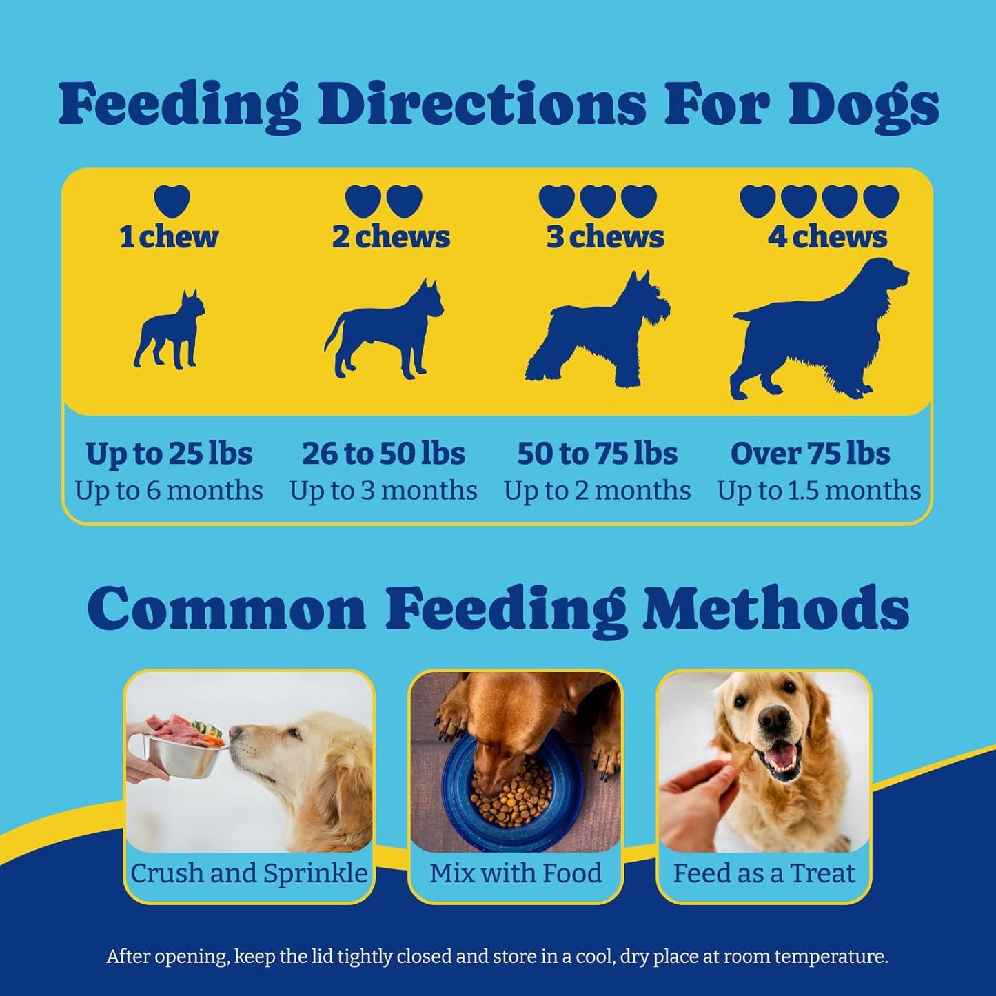 Dog Probiotics with Prebiotics, Digestive Enzymes - 6 Billion CFUs for Gut, Immune & Skin Health - Turkey & Pumpkin Flavor, 180 Soft Chews