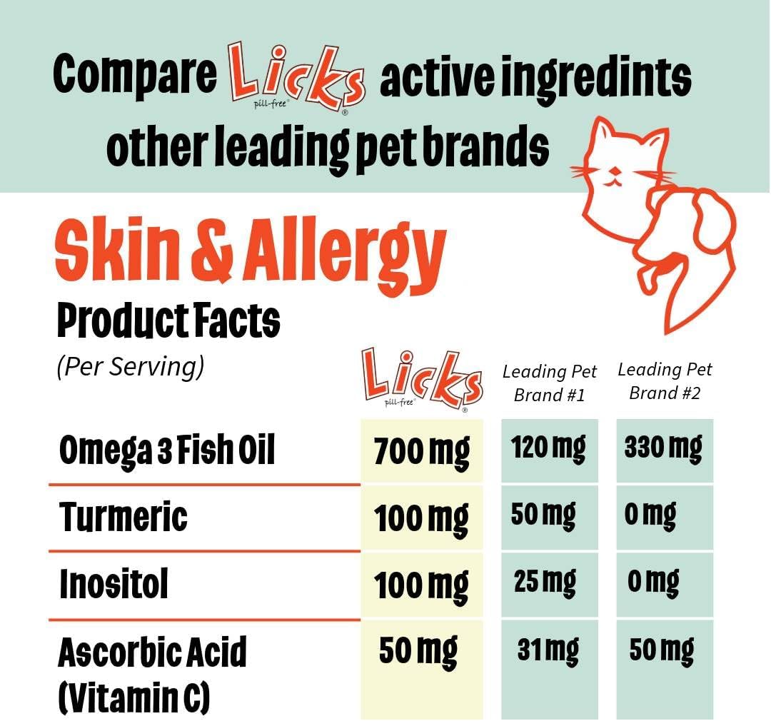Dog Skin & Allergy Relief Supplement - Omega 3, Vitamins, & Turmeric Gel Packets - Pill-Free Itch Relief - 10 Pack