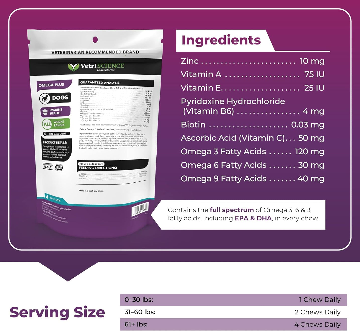 Dog Skin Supplement with Omega 3, 6, 9 Fatty Acids & Nutrients for Itchy Skin