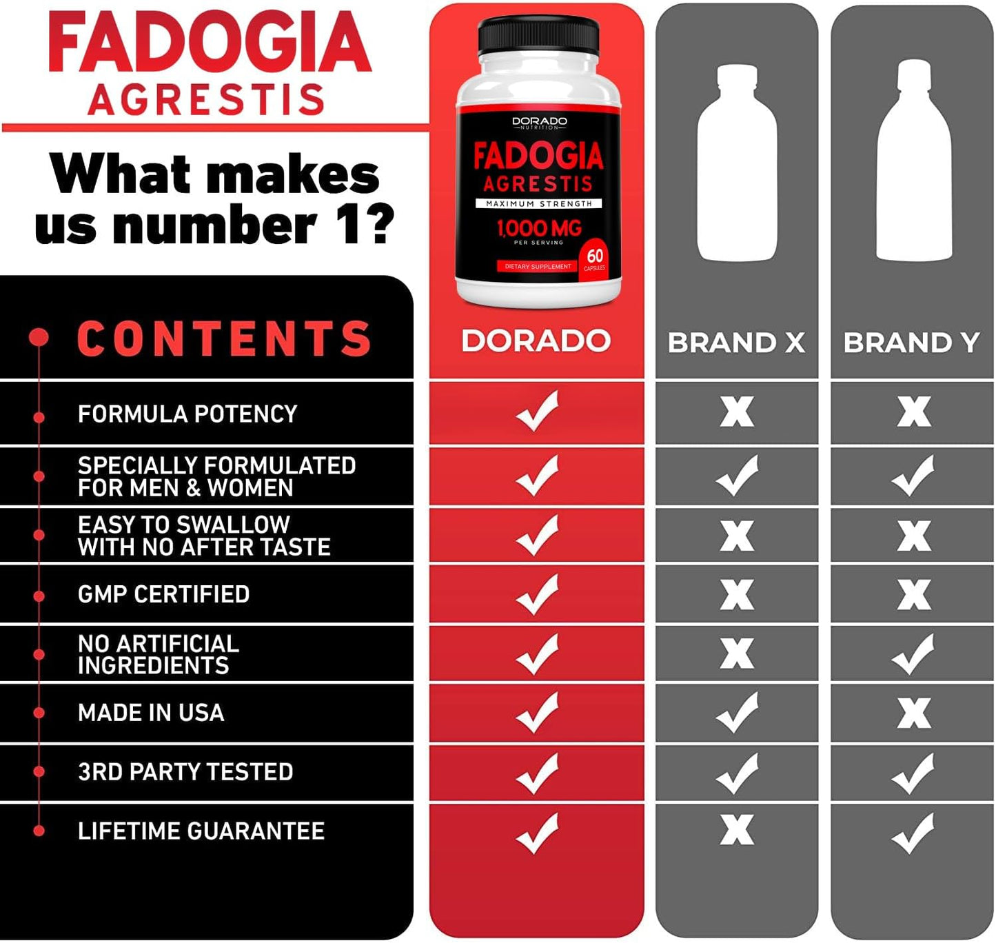 DORADO NUTRITION Fadogia Agrestis and L Citrulline Supplement - 1000mg/3000mg Formula