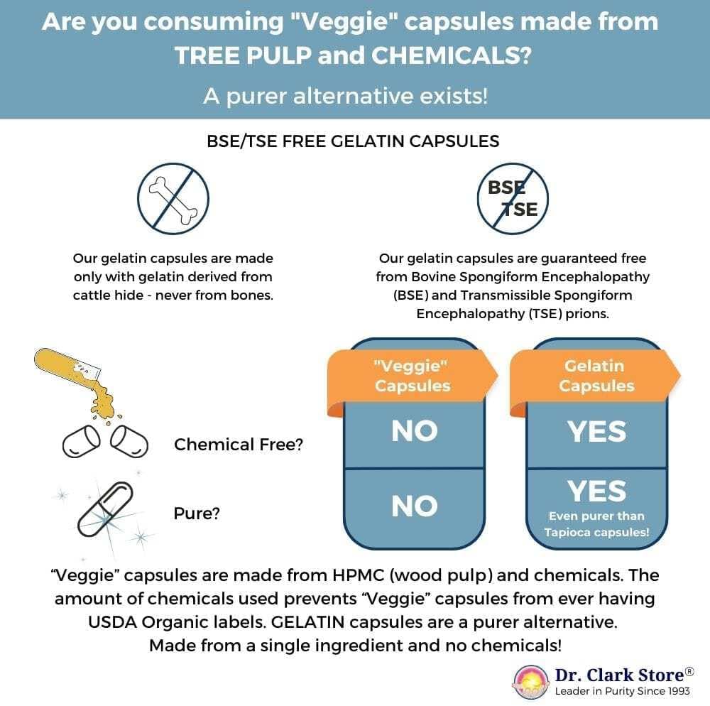 Dr. Clark Store Thioctic Acid 360mg Supplement - 90 Capsules for Liver Health & Antioxidant Support