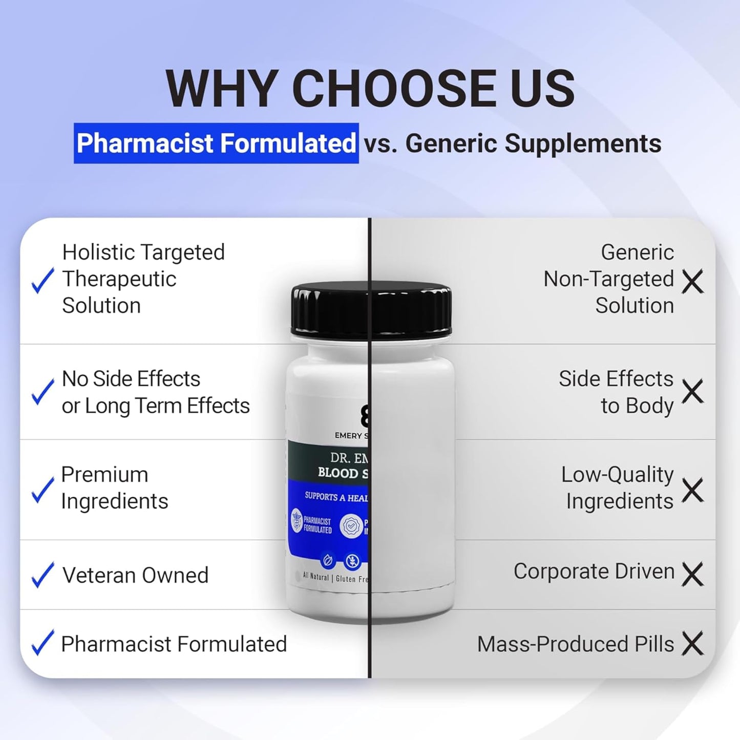 Dr. Emery's Blood Support Capsules - Natural, Non GMO, Keto Friendly Formula with CoQ10, B6, B9, B12 - 30 Count