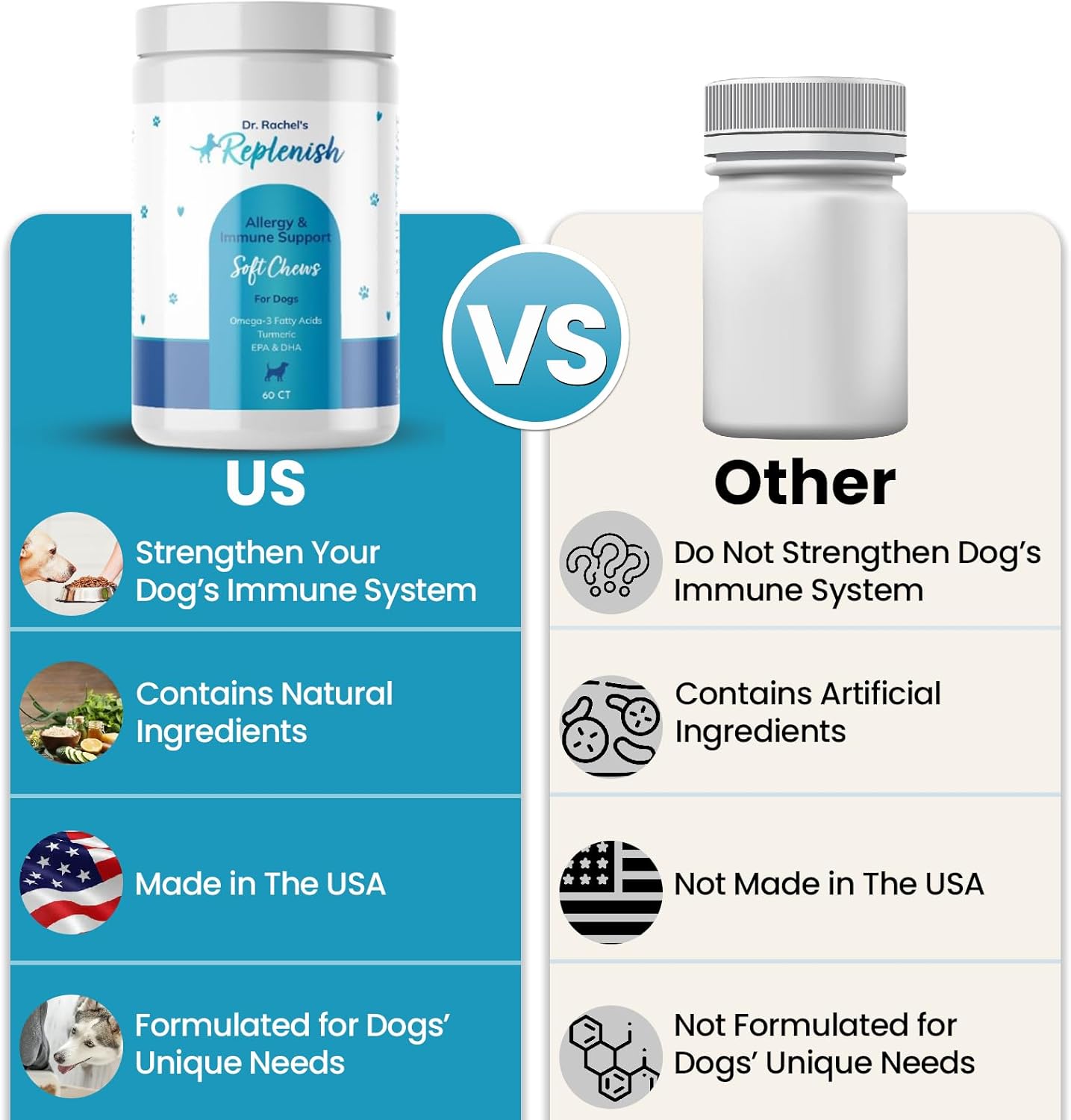 Dr. Rachel's Antioxidant-Rich Allergy and Immune Chews for Dogs - Skin, Coat, and Respiratory Support - Omega-3 Supplement - 60ct