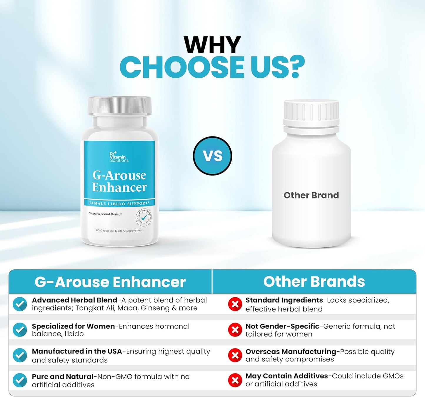 Dr. Vitamin Solutions G-Arouse Enhancer for Women | Libido Booster with Horny Goat Weed, Maca, Tongkat Ali & Tribulus | Energy Boosting Formula, 60 Capsules