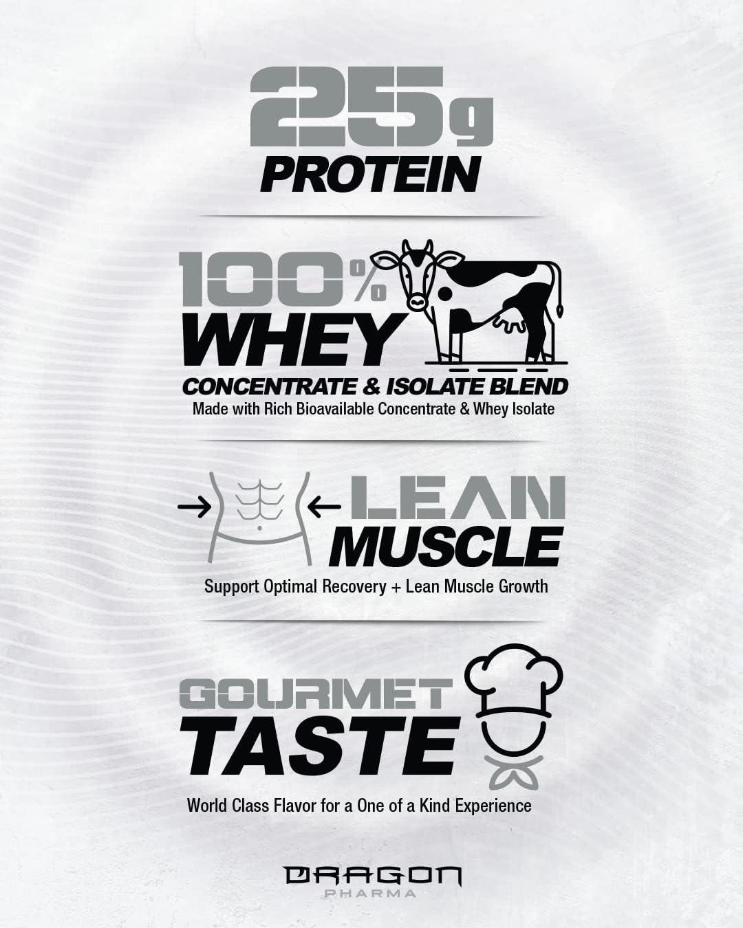 Dragon Pharma Whey Protein Blend - Gluten Free, WheyPhorm Formula, Fast Absorption for Recovery (Cappuccino, 65 Servings)