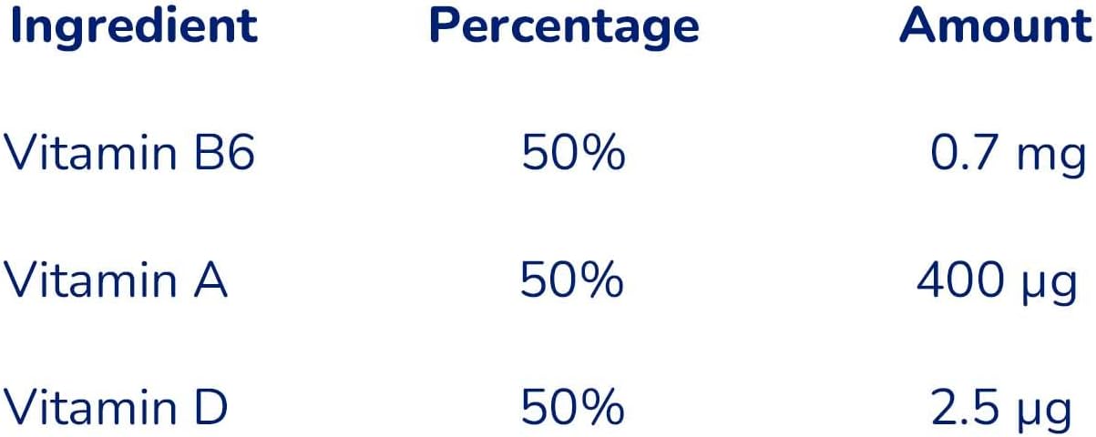 Drasanvi Flavogen Biphase Tablets - Day and Night Vitamins for Tiredness - Maca - B6, A, D - Food Supplement