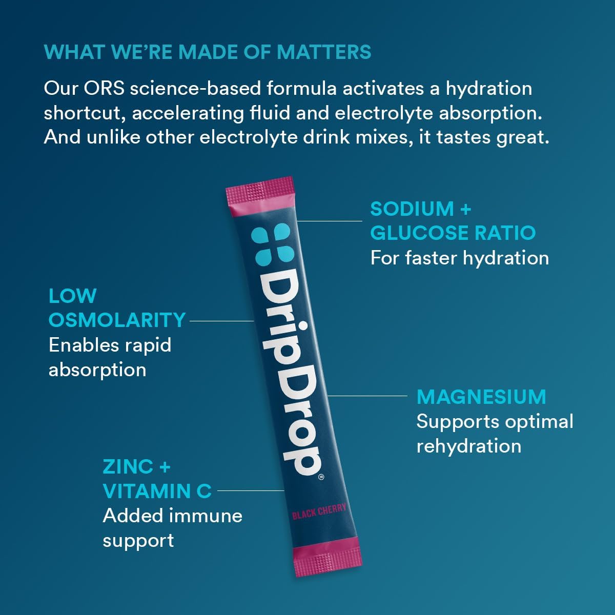 DripDrop Hydration Sunburst Variety Pack - Electrolyte Drink Mix Powder Packets - Lemon Lime, Strawberry, Peach, Black Cherry - Non-GMO, Gluten Free, Vegan - 32 Sticks - BoostGo Australia