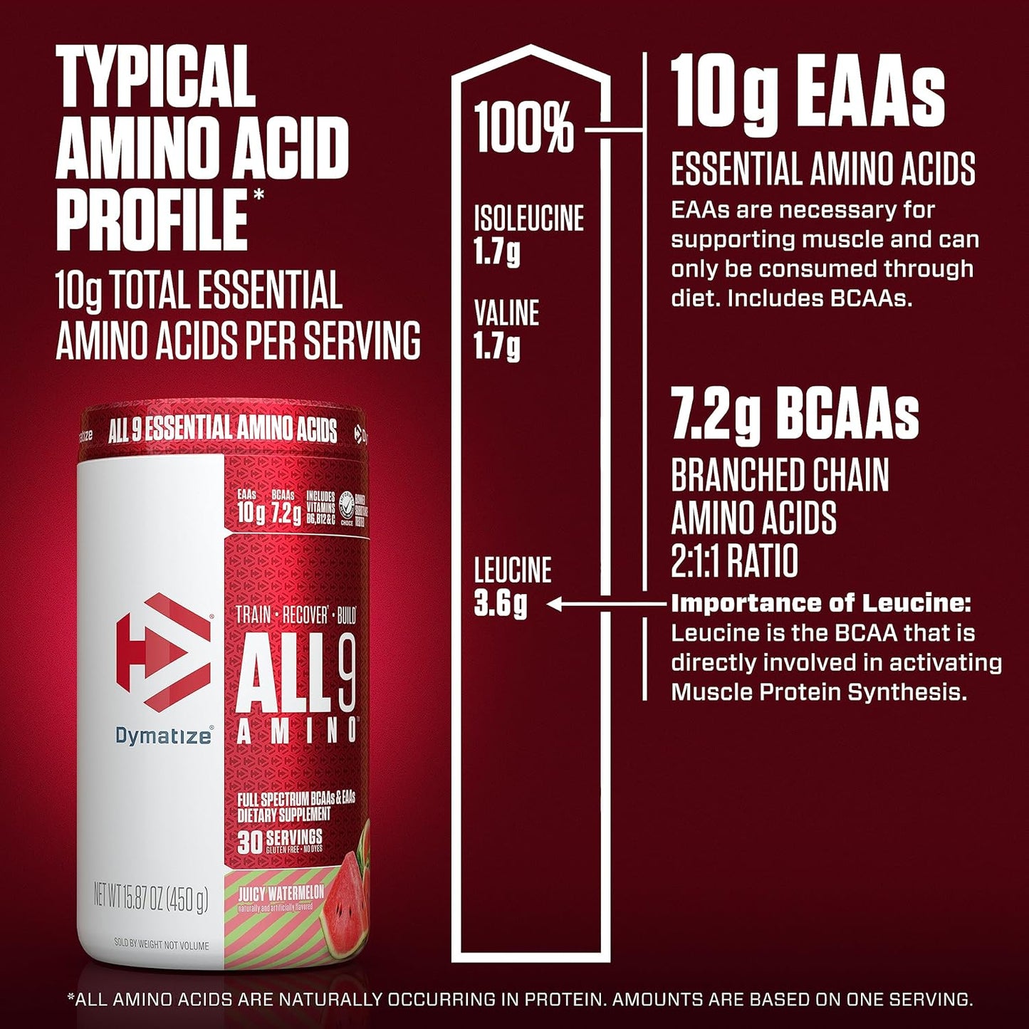 Dymatize All9 Amino Watermelon Flavor: 7.2g BCAAs, 10g Essential Amino Acids, 30 Servings, 15.87 oz for Recovery & Muscle Protein Synthesis