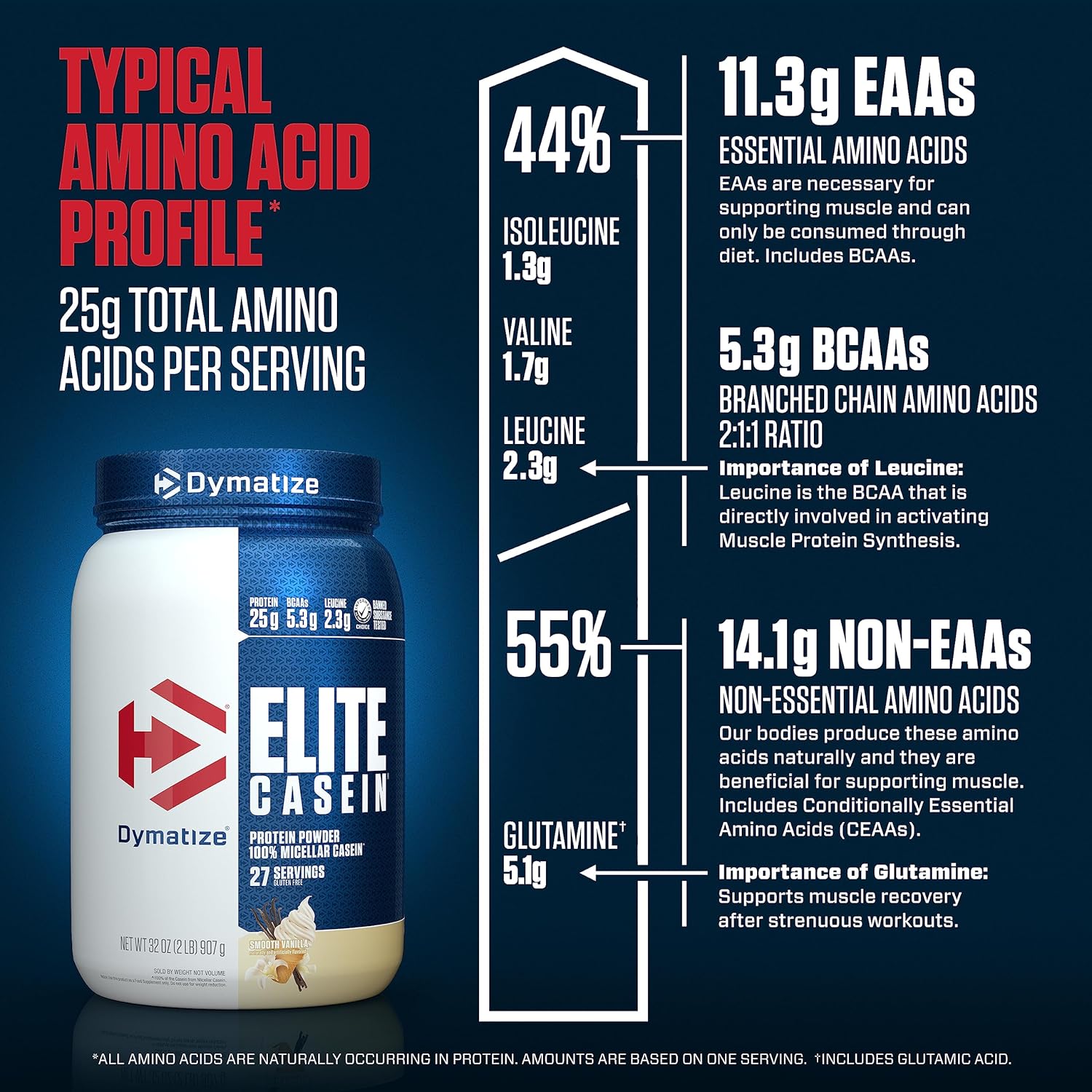 Dymatize Elite Casein Protein Powder, Vanilla Flavor, 25g Protein, 5.4g BCAAs, Overnight Recovery, 2lb