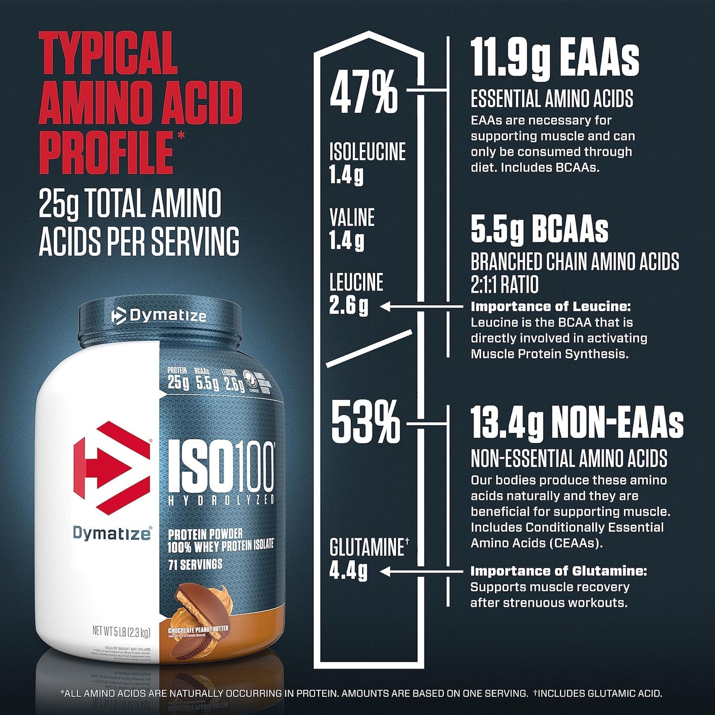 Dymatize ISO 100 Chocolate Peanut Butter Whey Protein Powder - 5lb, 25g Hydrolyzed Whey Isolate - BoostGo Australia