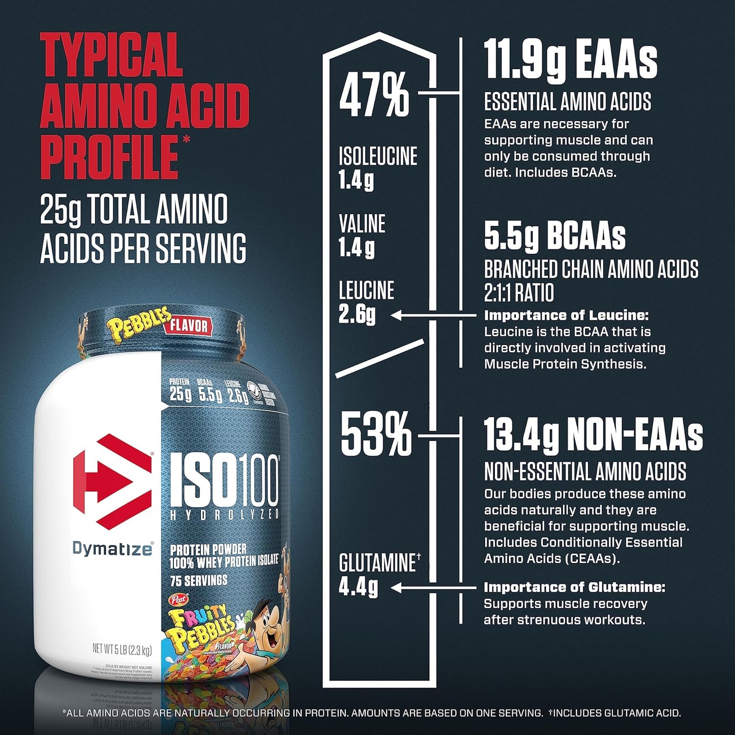 Dymatize ISO100 Whey Protein Powder, Fruity Pebbles Flavor, 25g Protein, Gluten-Free, Fast Absorption, Easy Digestion, 5lb