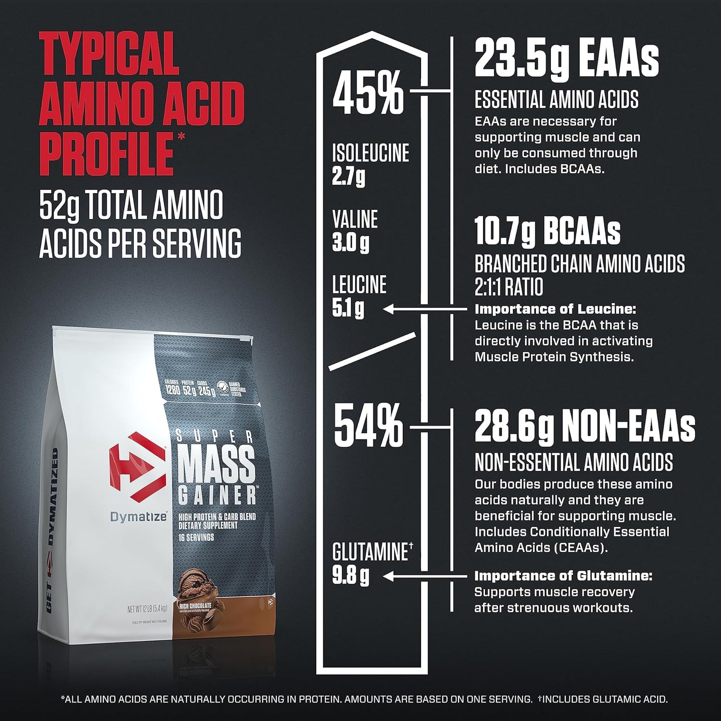 Dymatize Super Mass Gainer Protein Powder - Rich Chocolate Flavor, 12 lbs, 1280 Calories, 52g Protein, 10.7g BCAAs, Easy to Mix and Delicious Taste