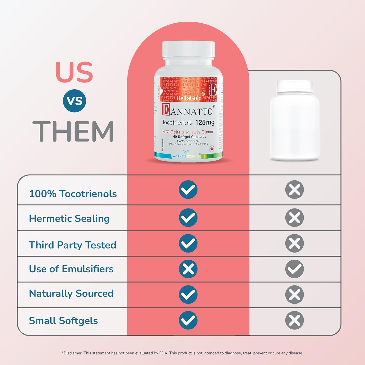 Eannatto Tocotrienols Deltagold 125mg Softgels - Immune Health Support - Non-GMO Antioxidant Supplement Pack of 6