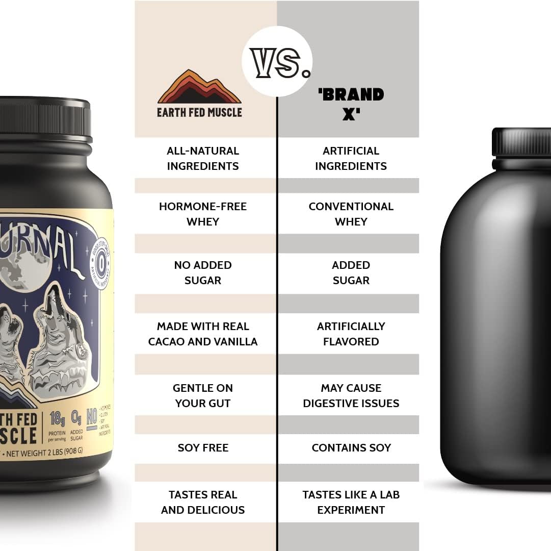 Earth Fed Muscle Nocturnal Protein Blend - Rich Dark Chocolate Flavor, 18g Protein, 23 Servings, Sugar Free, Keto, Soy Free, Gluten Free.