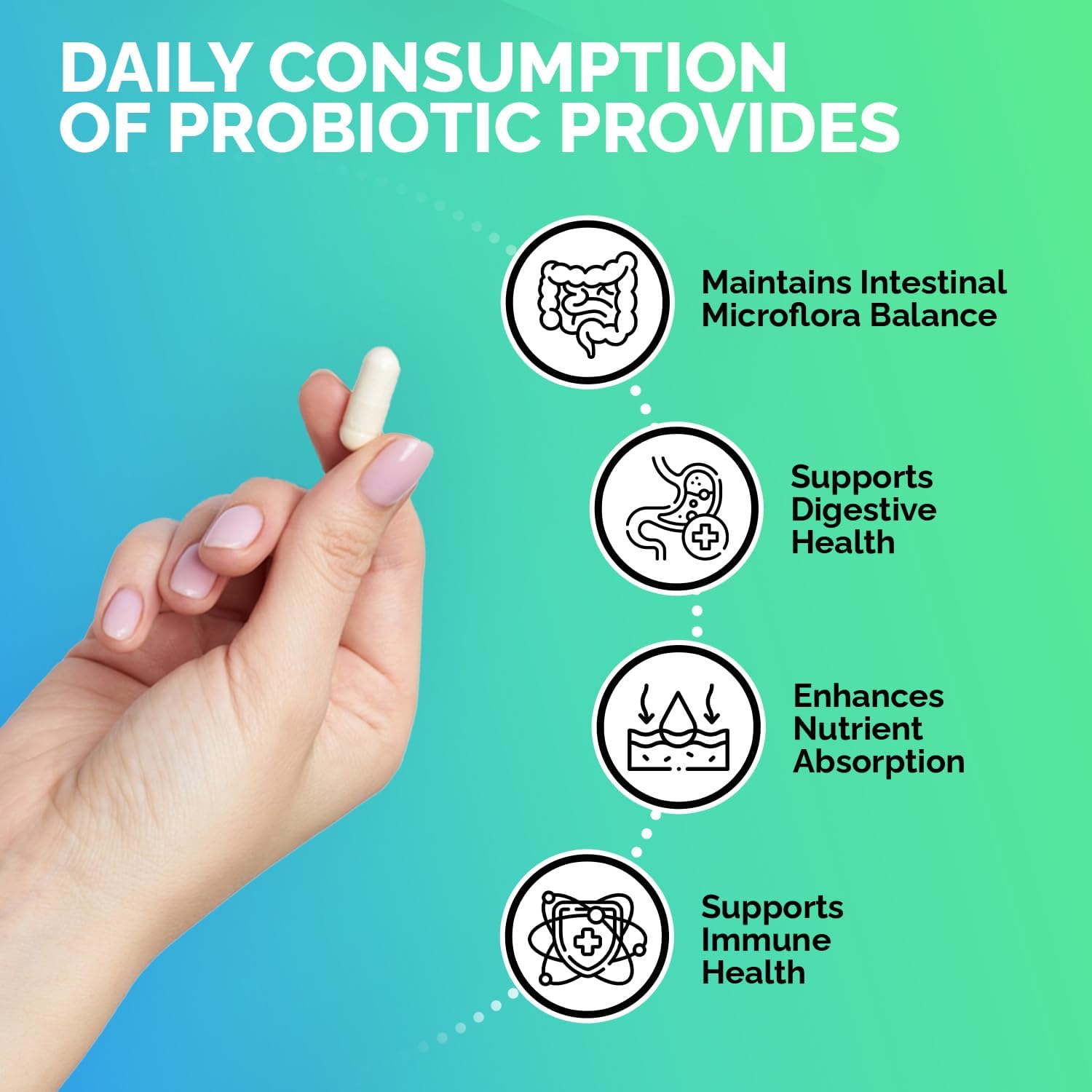 EchoHeals CEUTICALS Acidophilus Probiotic - 30 Billion CFUs for Digestive & Immune Health - 60 Capsules