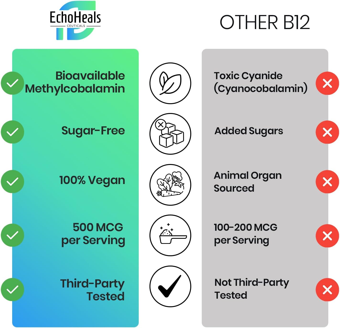 EchoHeals CEUTICALS Vitamin B12 Liquid Spray - Vegan Energy Support Supplement - Non-GMO Gluten Free - 40 Sprays x 1500mcg - Raspberry Flavor - 1 fl Oz