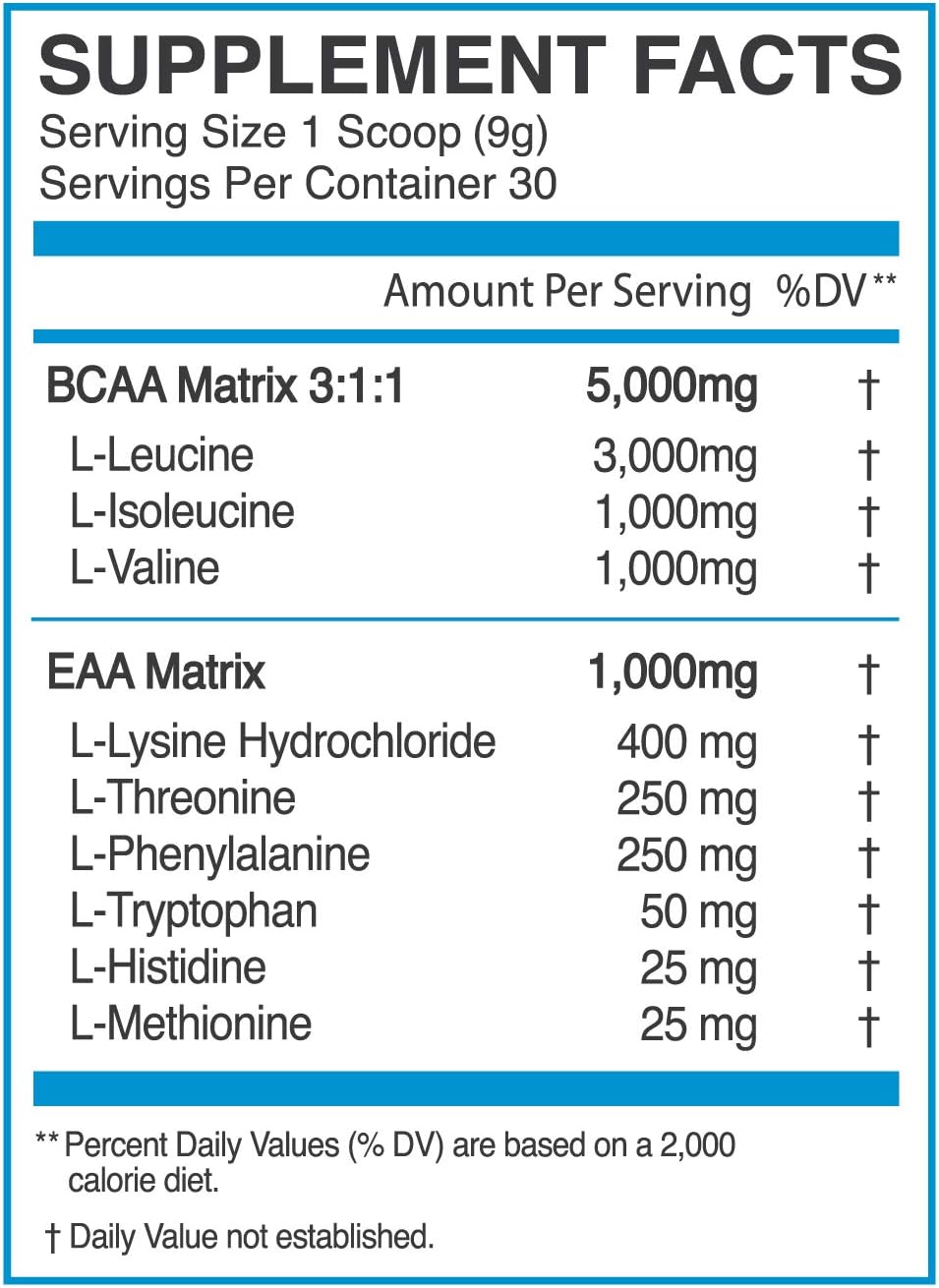 eFlow Nutrition Endure BCAA Plus EAA Powder - Warrior Gummy Bear Flavor - Intra Workout Supplement for Energy, Recovery, Performance - Electrolytes Included - 30 Servings