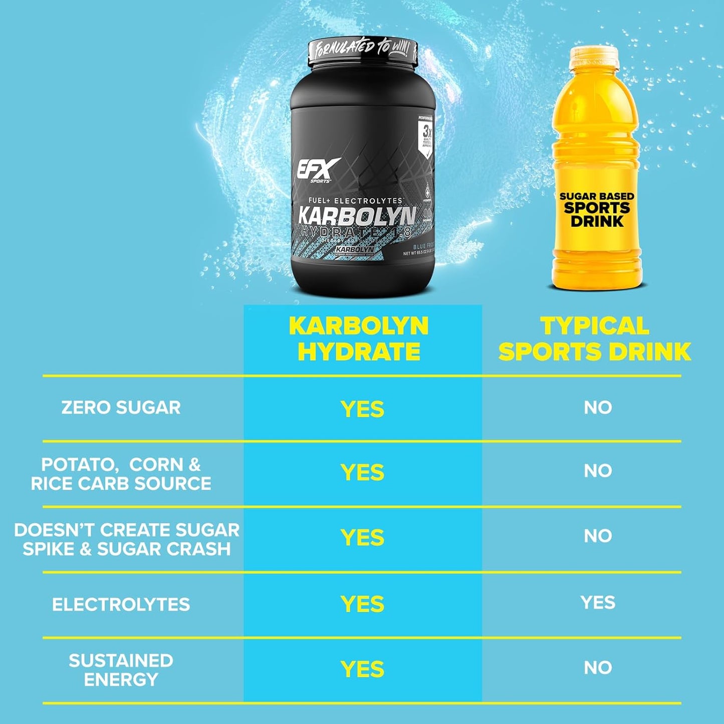 EFX Sports Karbolyn Hydrate Blue Frost - Carbohydrate Powder with Electrolytes for Fuel & Hydration - Stimulant Free Sports Drink Mix, Sugar Free - 66 Servings - BoostGo Australia