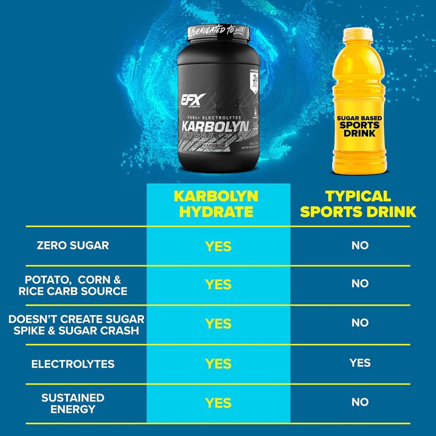 EFX Sports Karbolyn Hydrate: Electrolyte-Enhanced Carbohydrate Powder for Fuel and Hydration, Sugar-Free Sports Drink Mix, 66 Servings