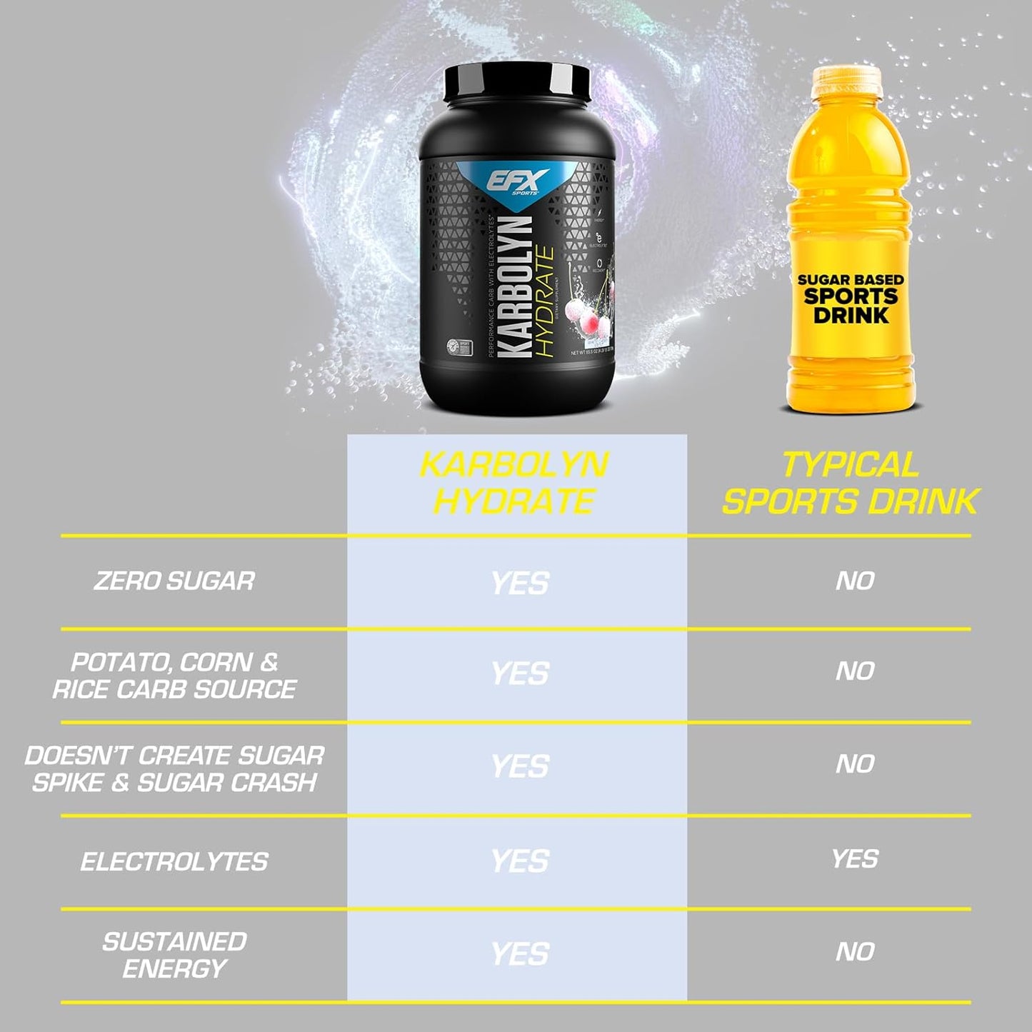 EFX Sports Karbolyn Hydrate White Cherry Frost - Carbohydrate Powder with Electrolytes for Fuel & Hydration, Sugar-Free Drink Mix (66 Servings)