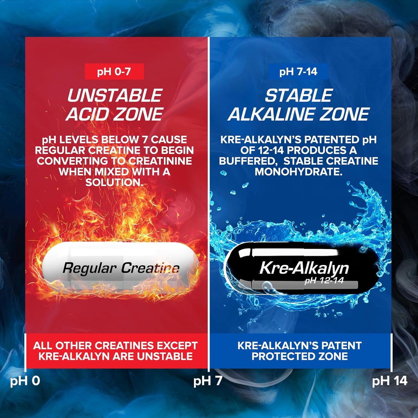 EFX Sports Kre-Alkalyn Hardcore: Thermogenic Creatine Monohydrate Pill for Energy & Strength | Pre Workout Supplement, 60 Servings