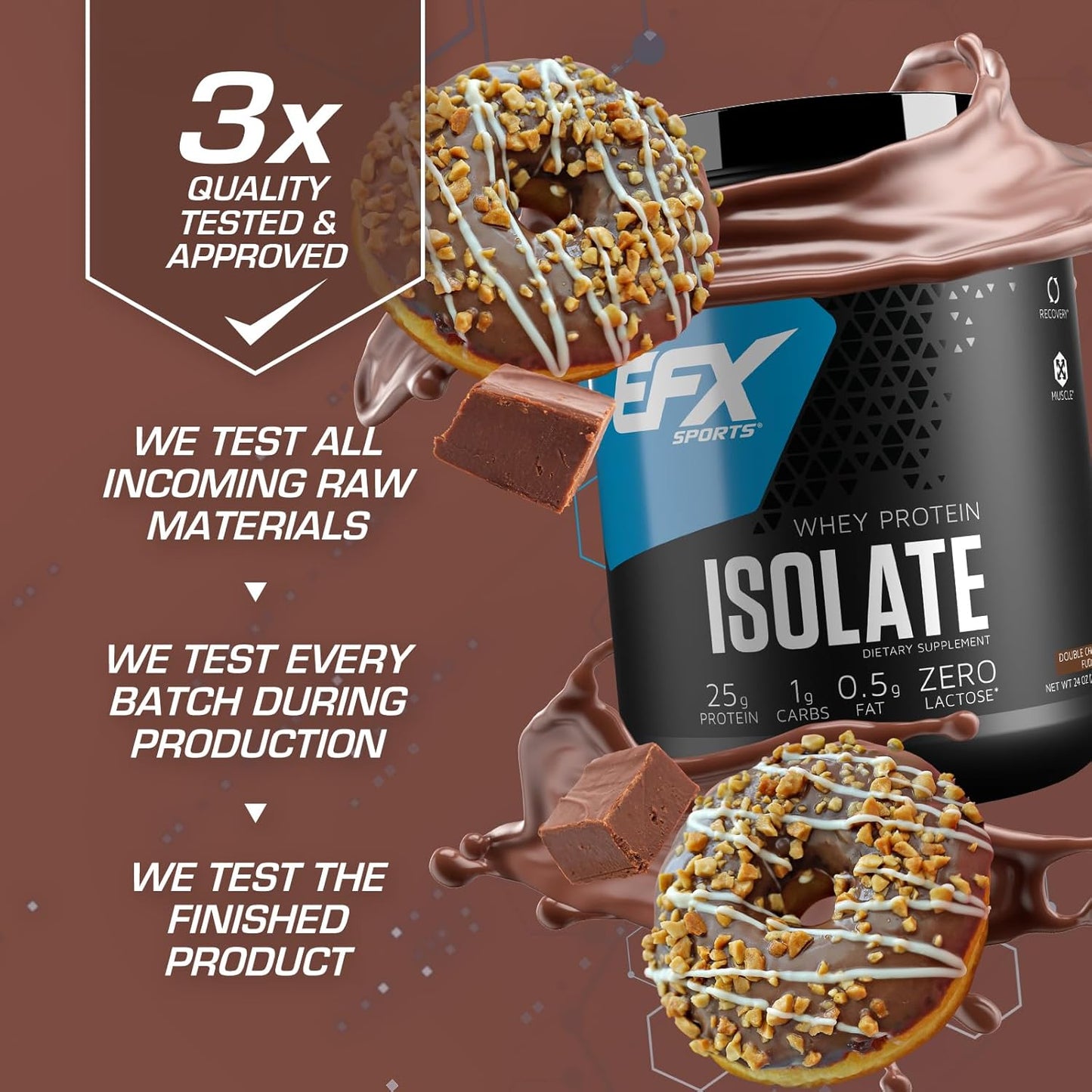 EFX Sports Training Ground Whey Protein Isolate - Double Chocolate Fudge Flavor - 25g Protein - Lactose Free - Low Carb - 22 Servings
