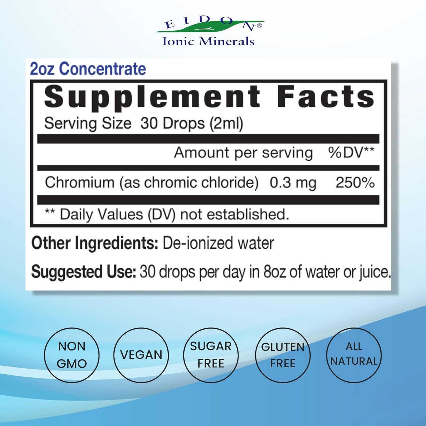 Eidon Ionic Minerals Liquid Chromium Concentrate - Natural Chromium Supplement Drops for Energy Support - 2 oz