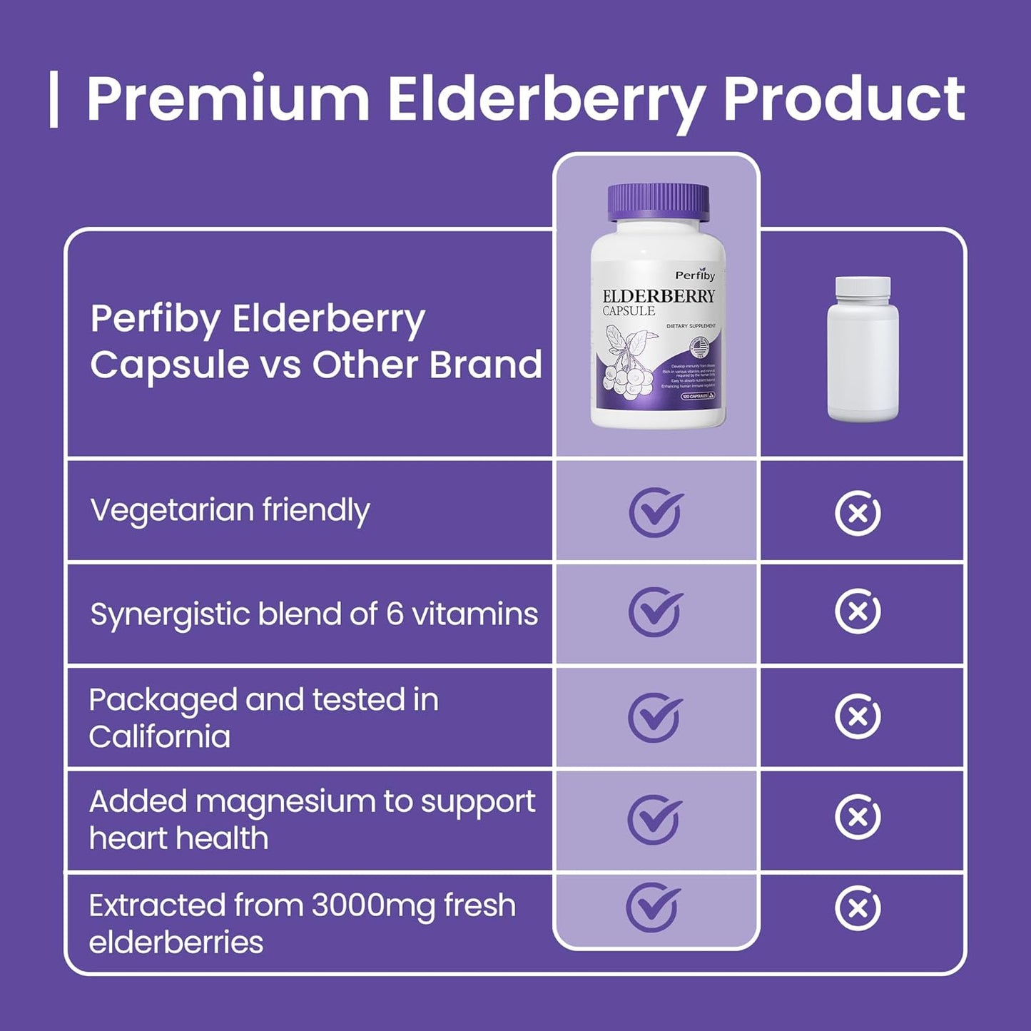 Elderberry and Probiotics Bundle for Immune Support
