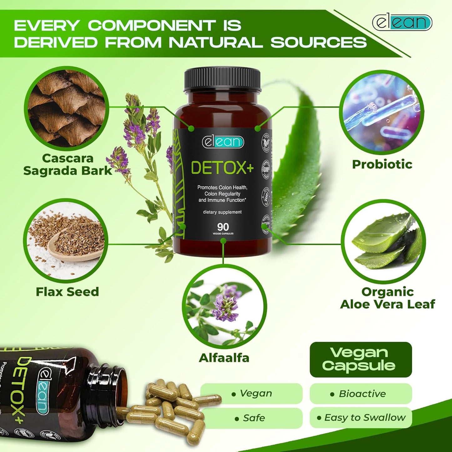 ELEAN Detox Plus Capsules with Probiotic, Alfalfa, Flax Seed, Aloe Vera for Colon Cleanse and Digestive Health - 90 Capsules